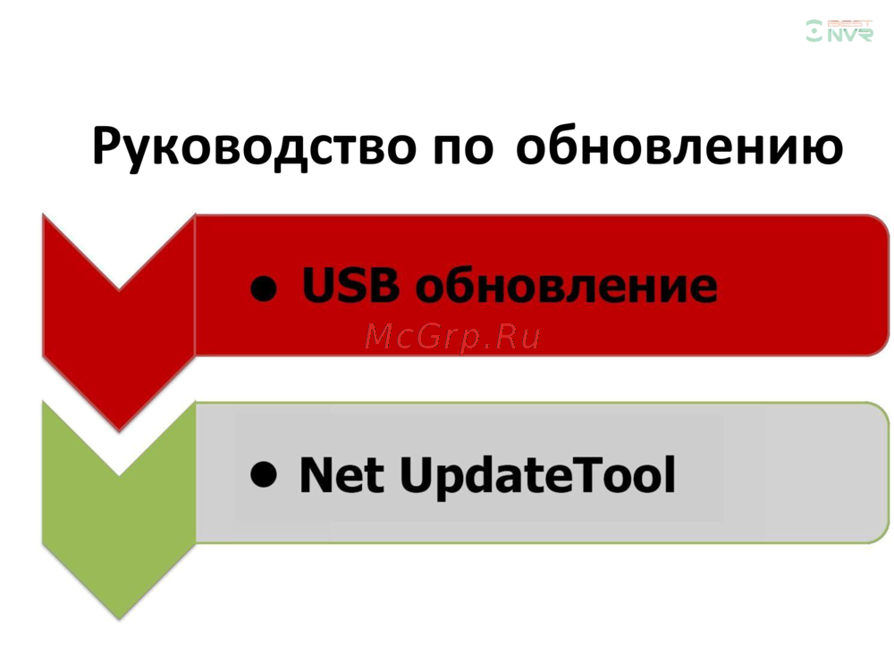 Bestdvr 3200 Руководство по обновлению прошивки и др функциям