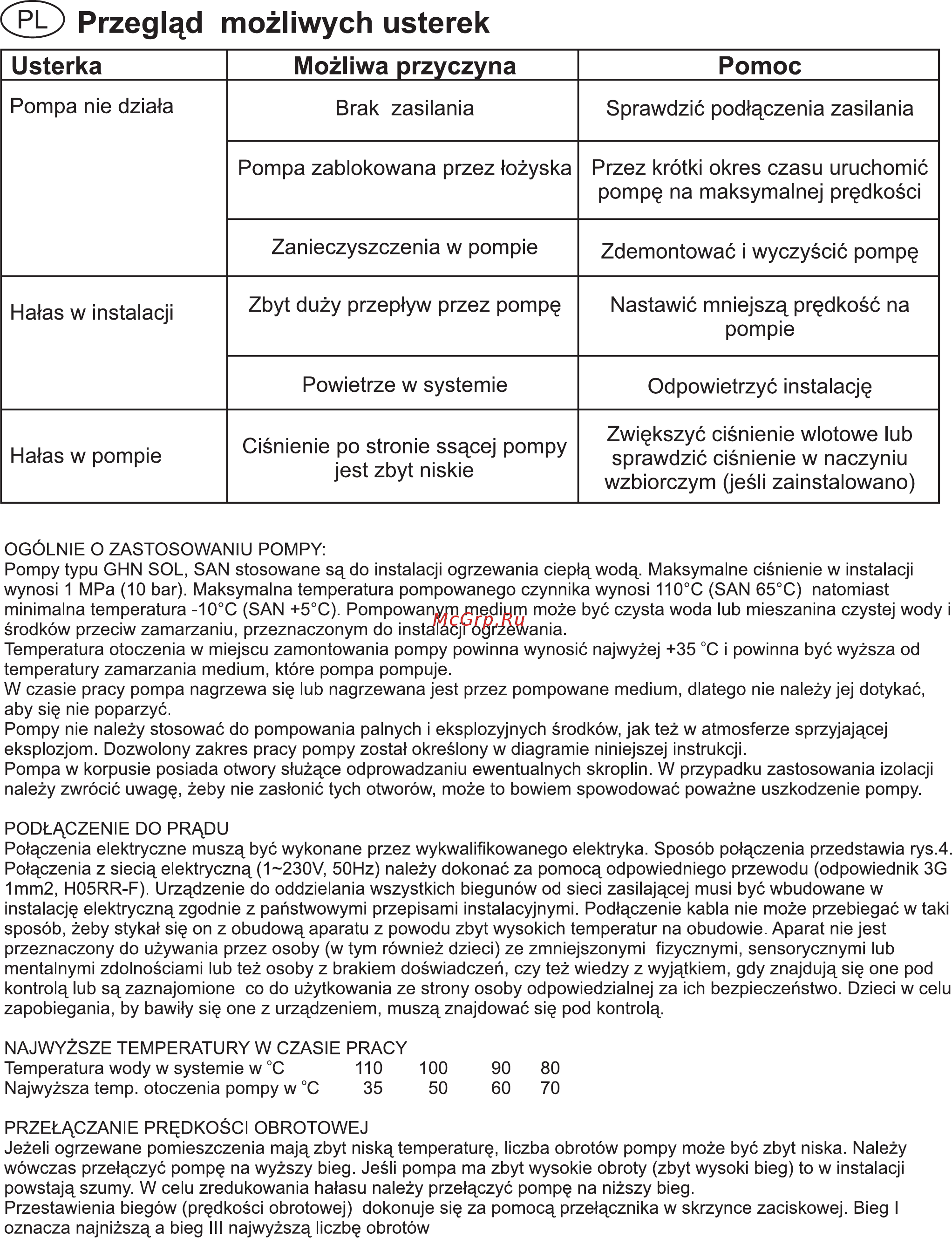 IMP Pumps SAN 20/60-130 [10/28] Przeglqd mozliwych usterek