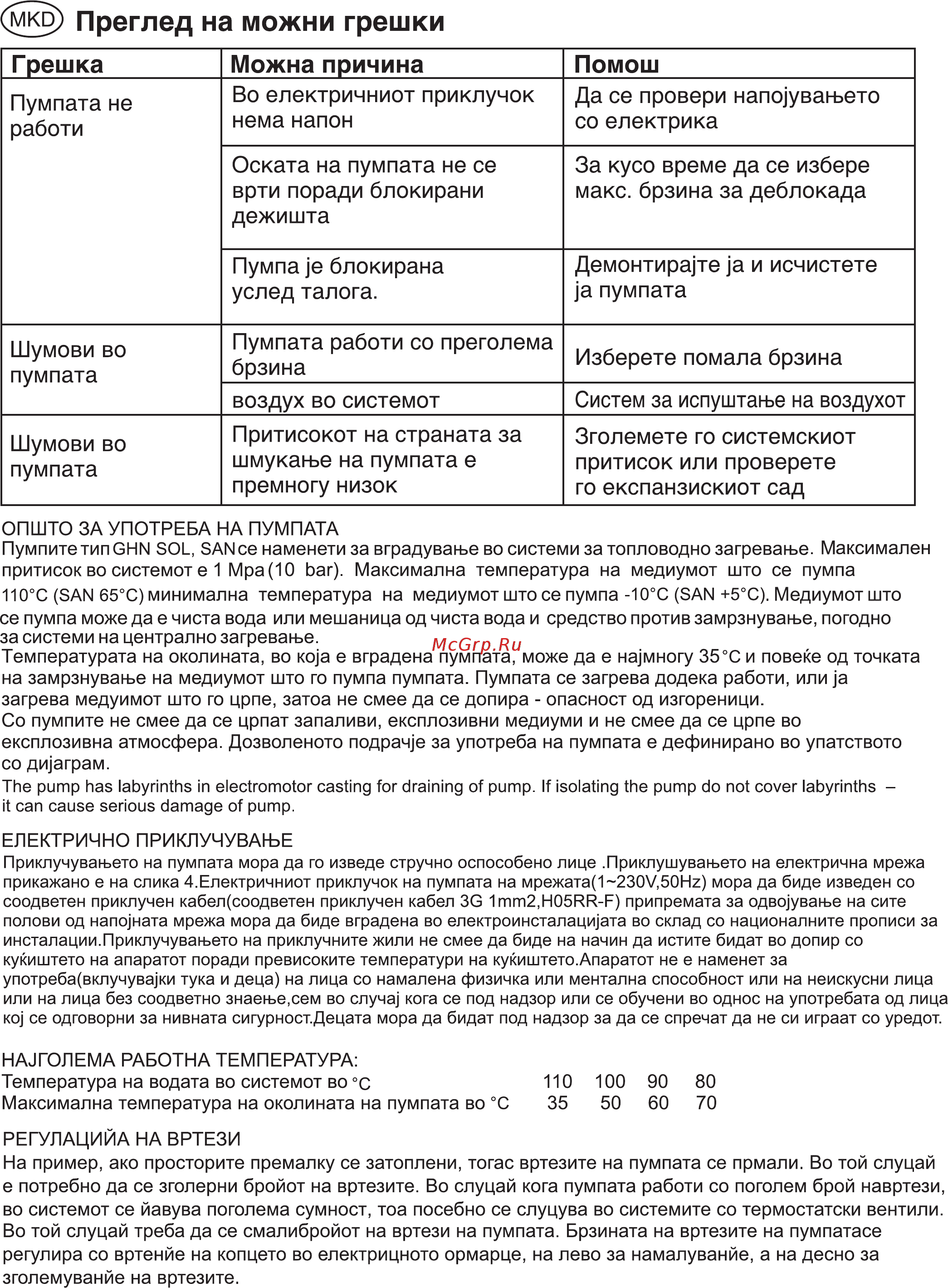 IMP Pumps SAN 25/60-130 [13/28] Г решка можна причина помош