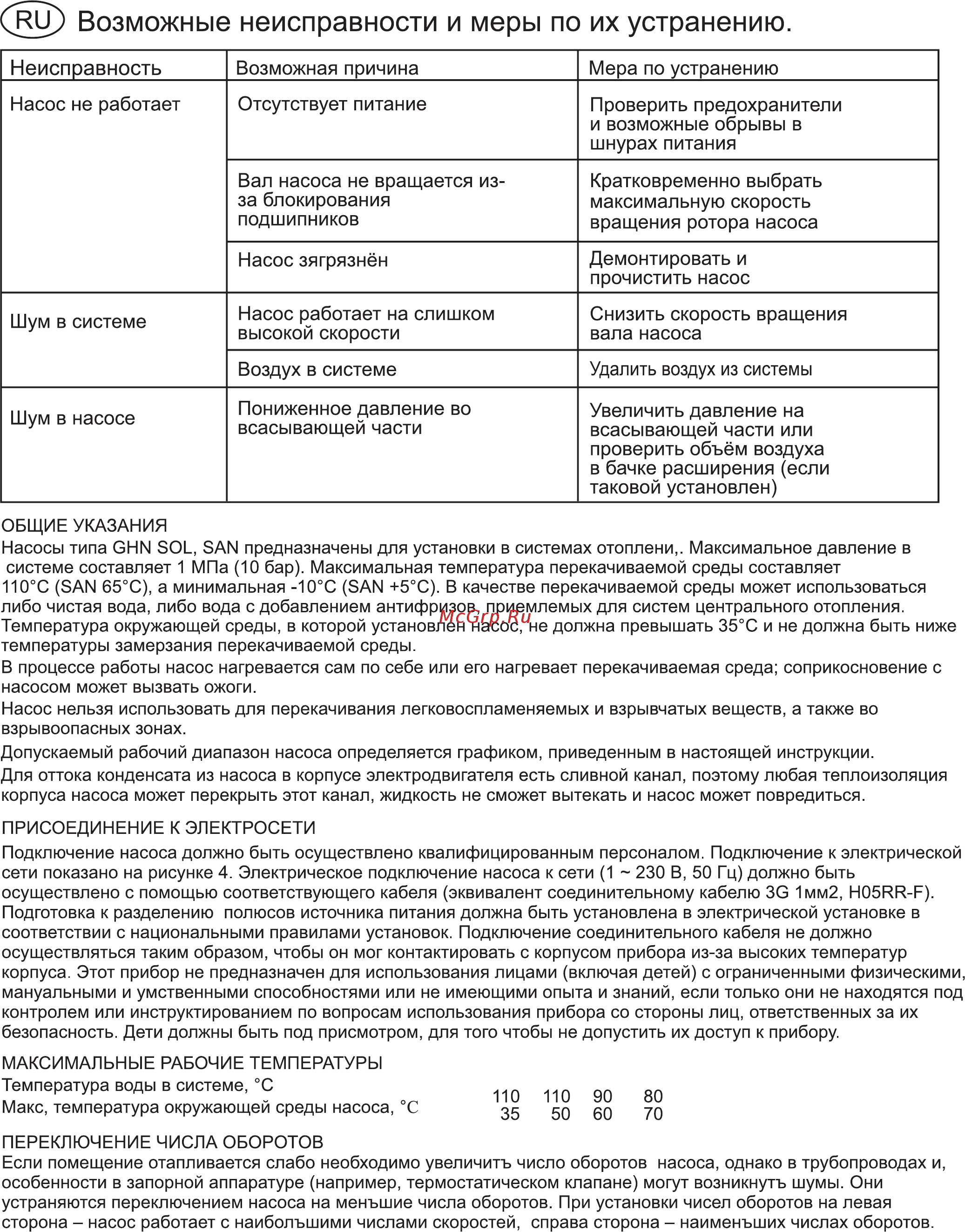IMP Pumps SAN 25/60-130 [14/28] Ru возможные неисправности и меры по их устранению