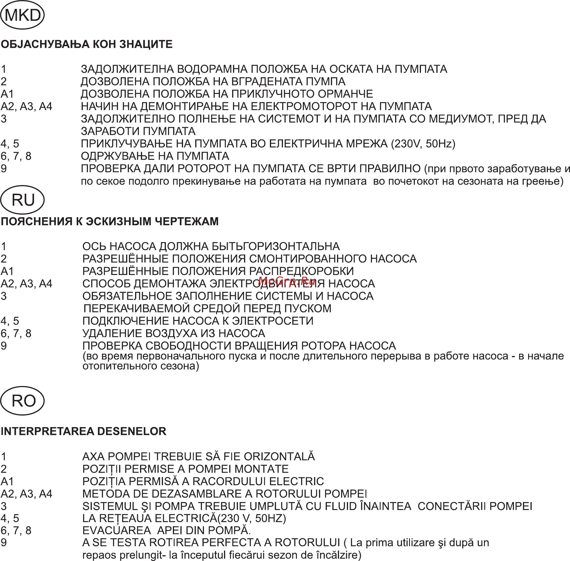 IMP Pumps SAN 25/60-130 [18/28] Objachyba