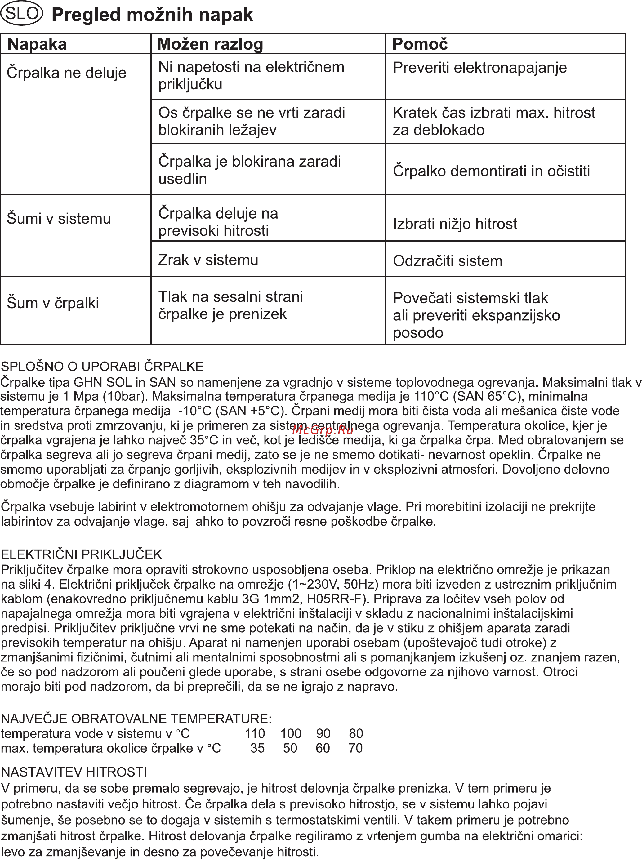 IMP Pumps SAN 20/60-130 [3/28] Crpalka ne deluje ni napetosti na elektricnem prikljucku