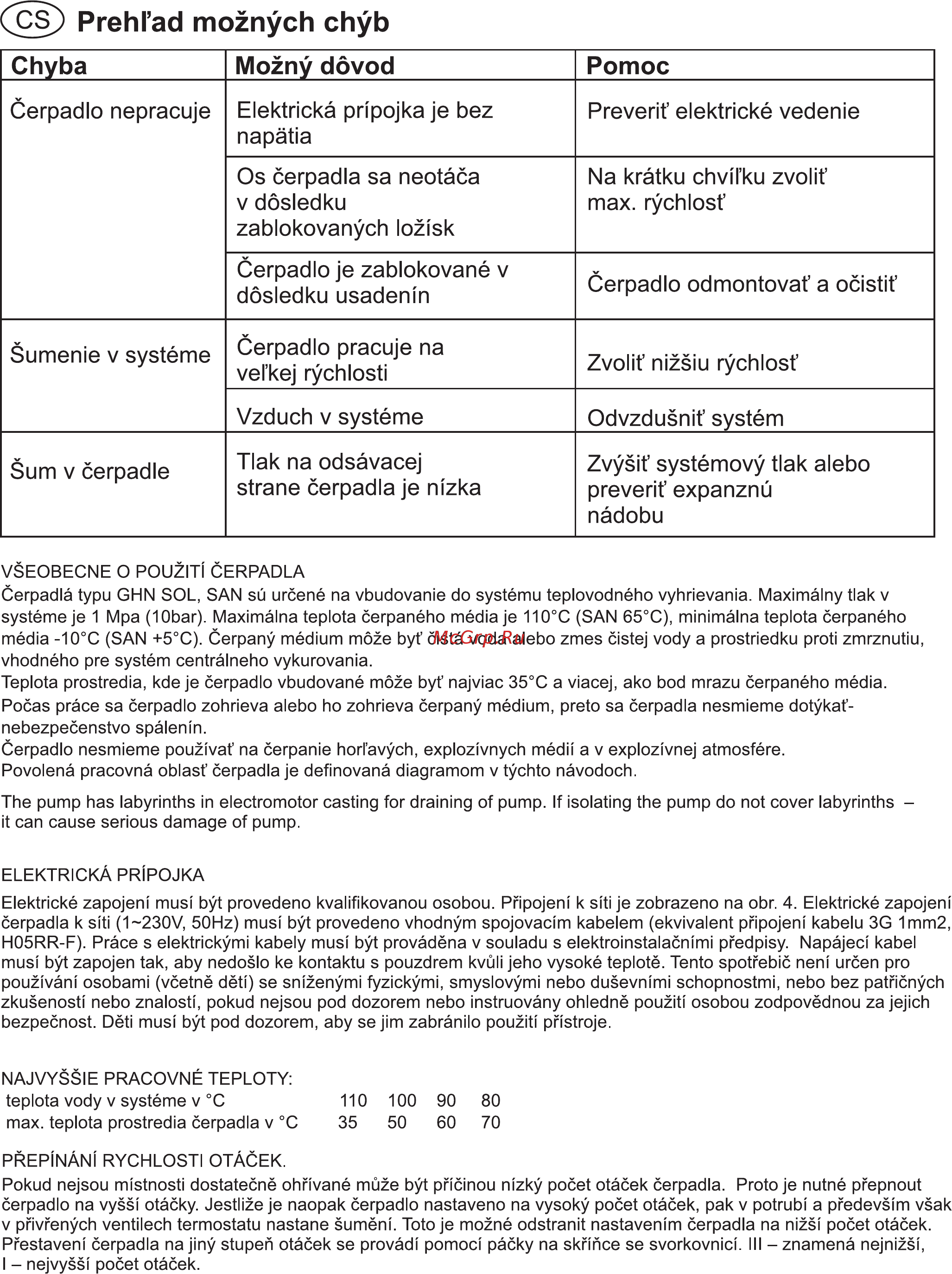 IMP Pumps SAN 25/60-130 [8/28] Prehl ad moznÿch chÿb