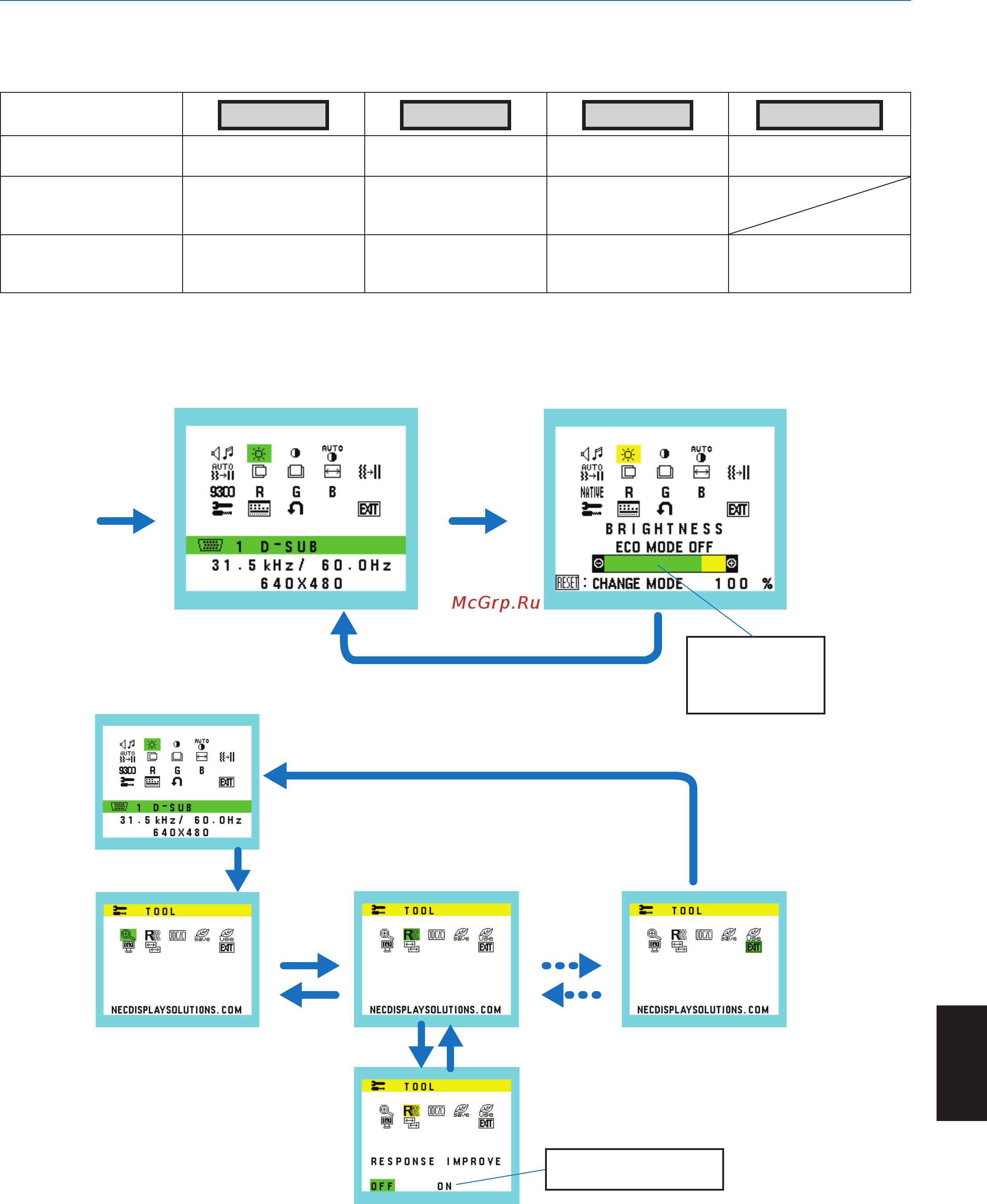 Nec MultiSync E271N [13/23] Органы управления