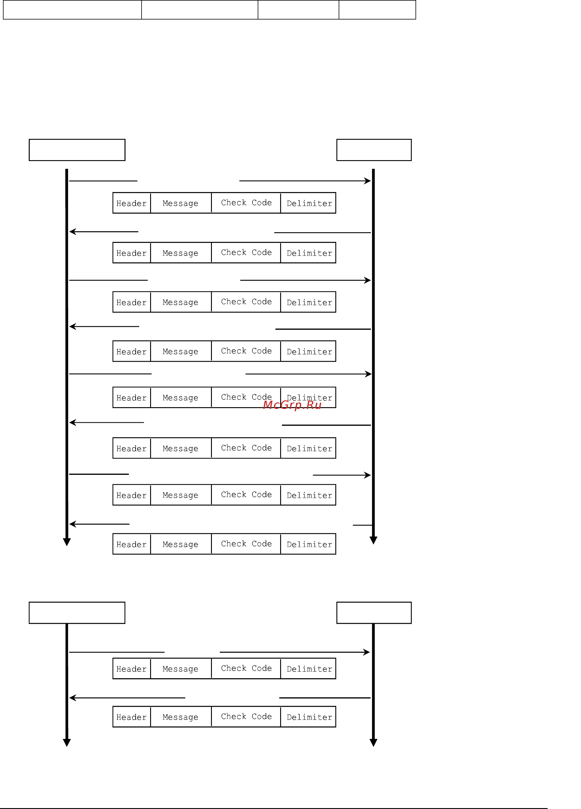 Nec MultiSync C501 [7/101] Communication format