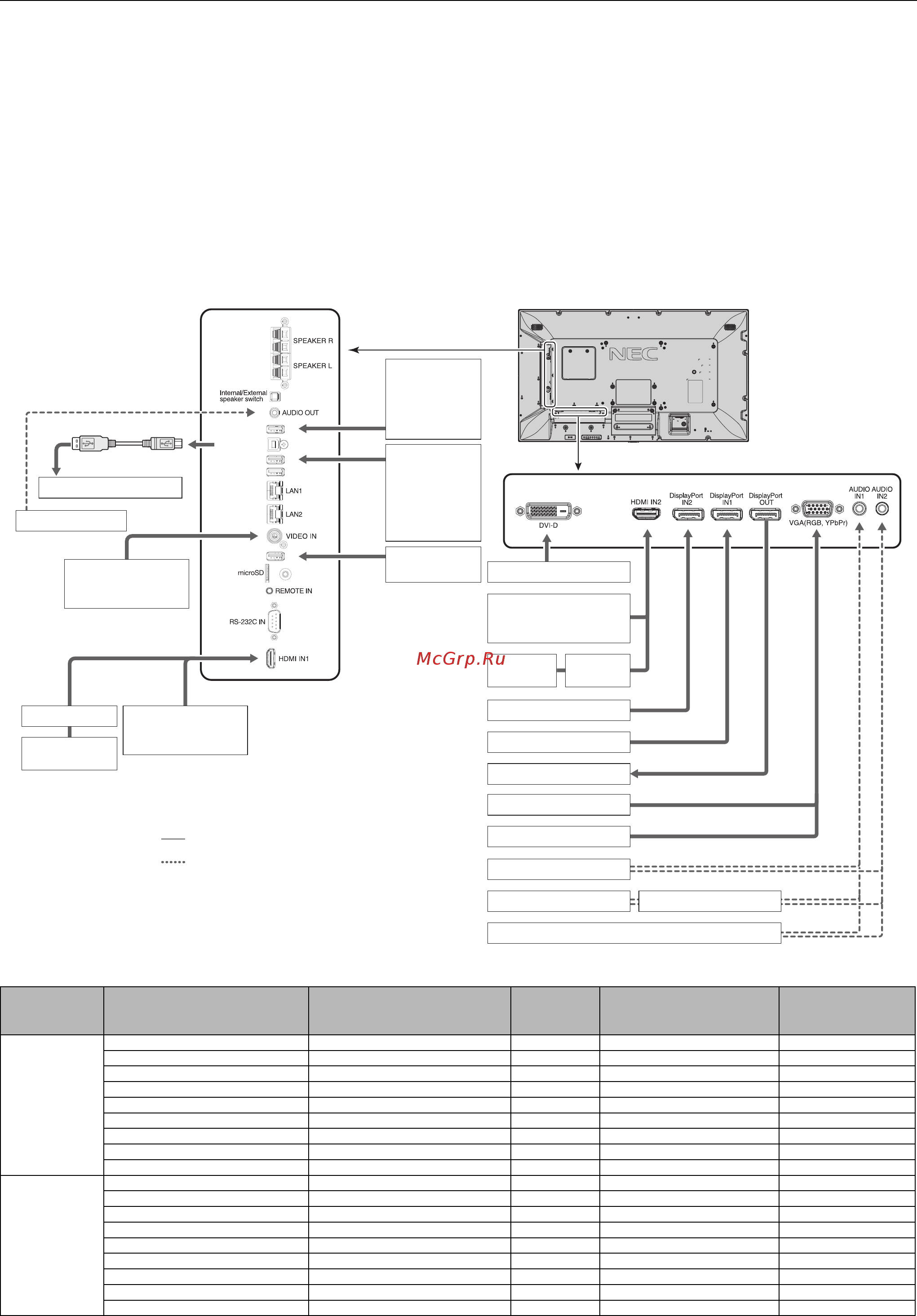 Nec MultiSync V554 [18/75] Схема соединений