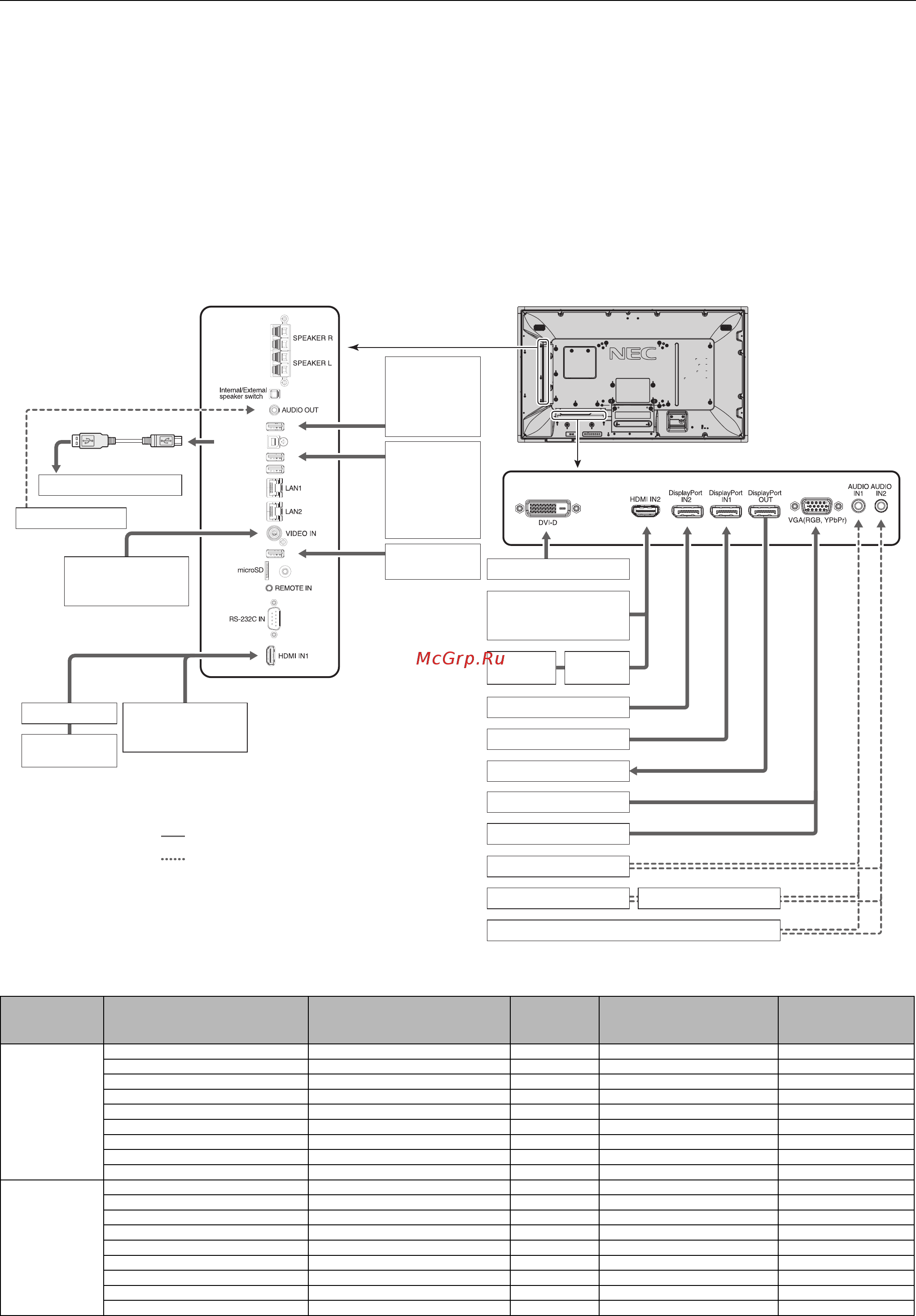 Nec MultiSync V554-T (Infrared Touch) [18/72] Схема соединений
