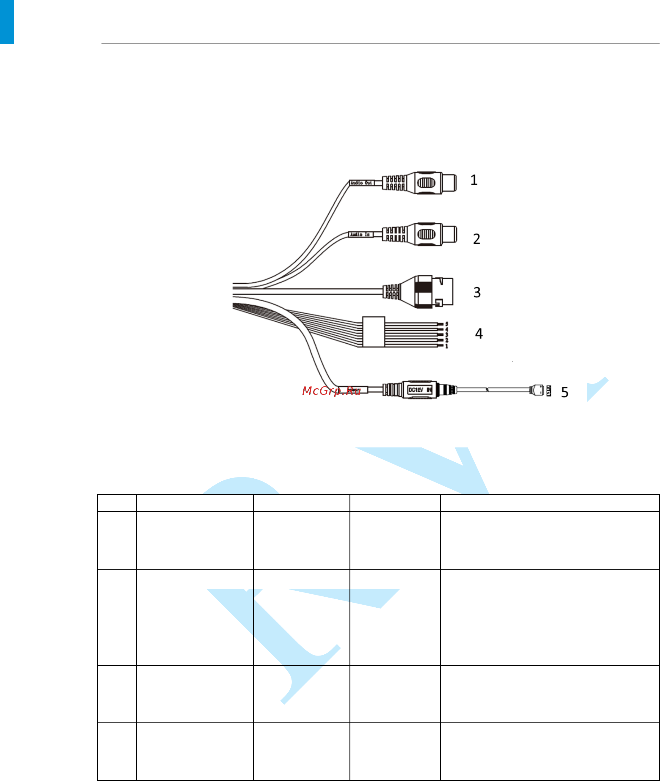 RVi RVi-IPC38VM4 (2.7-12) [10/93] Описание разъемов