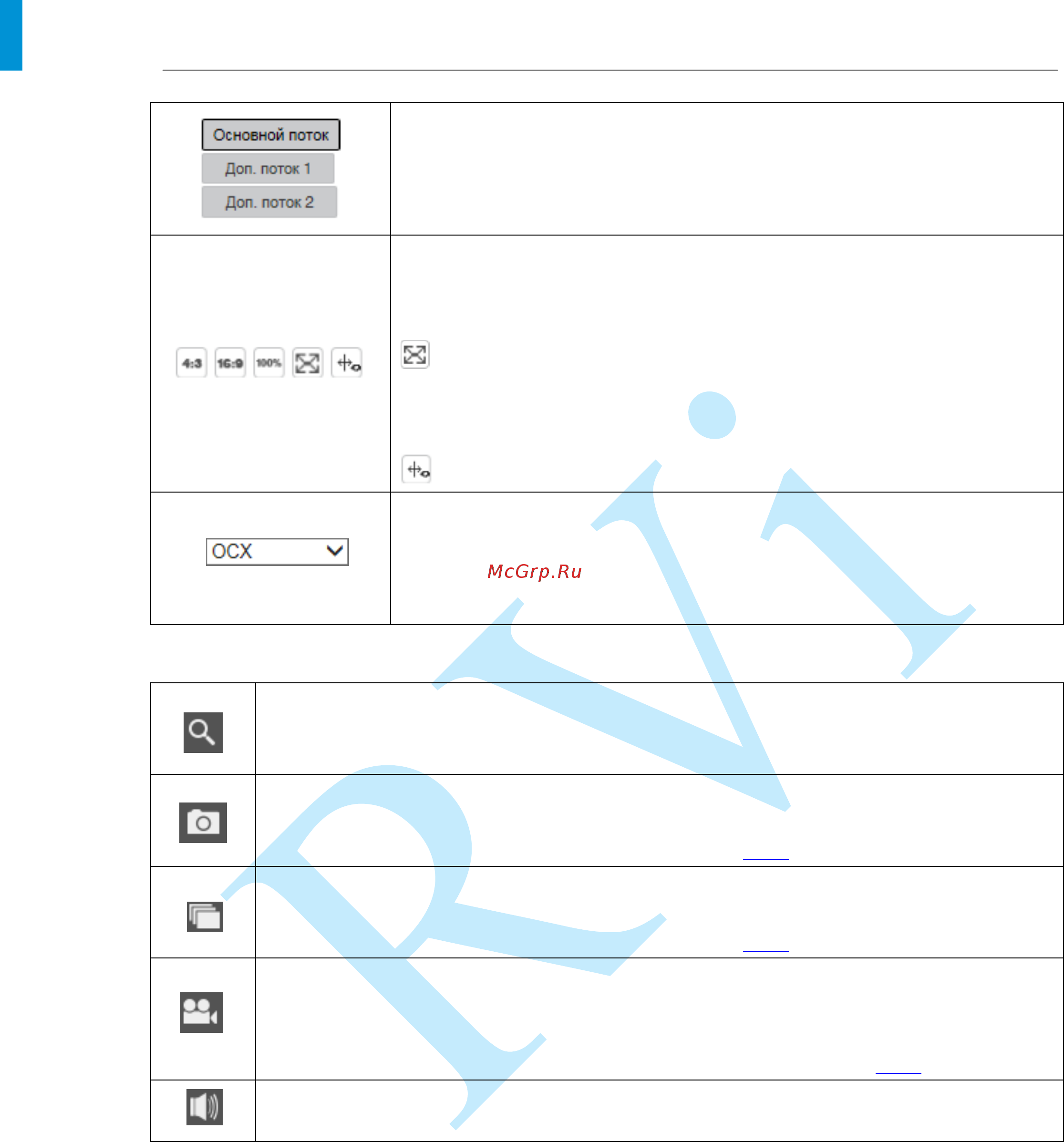 RVi RVi-IPC48 (4) [21/86] Руководство по эксплуатации