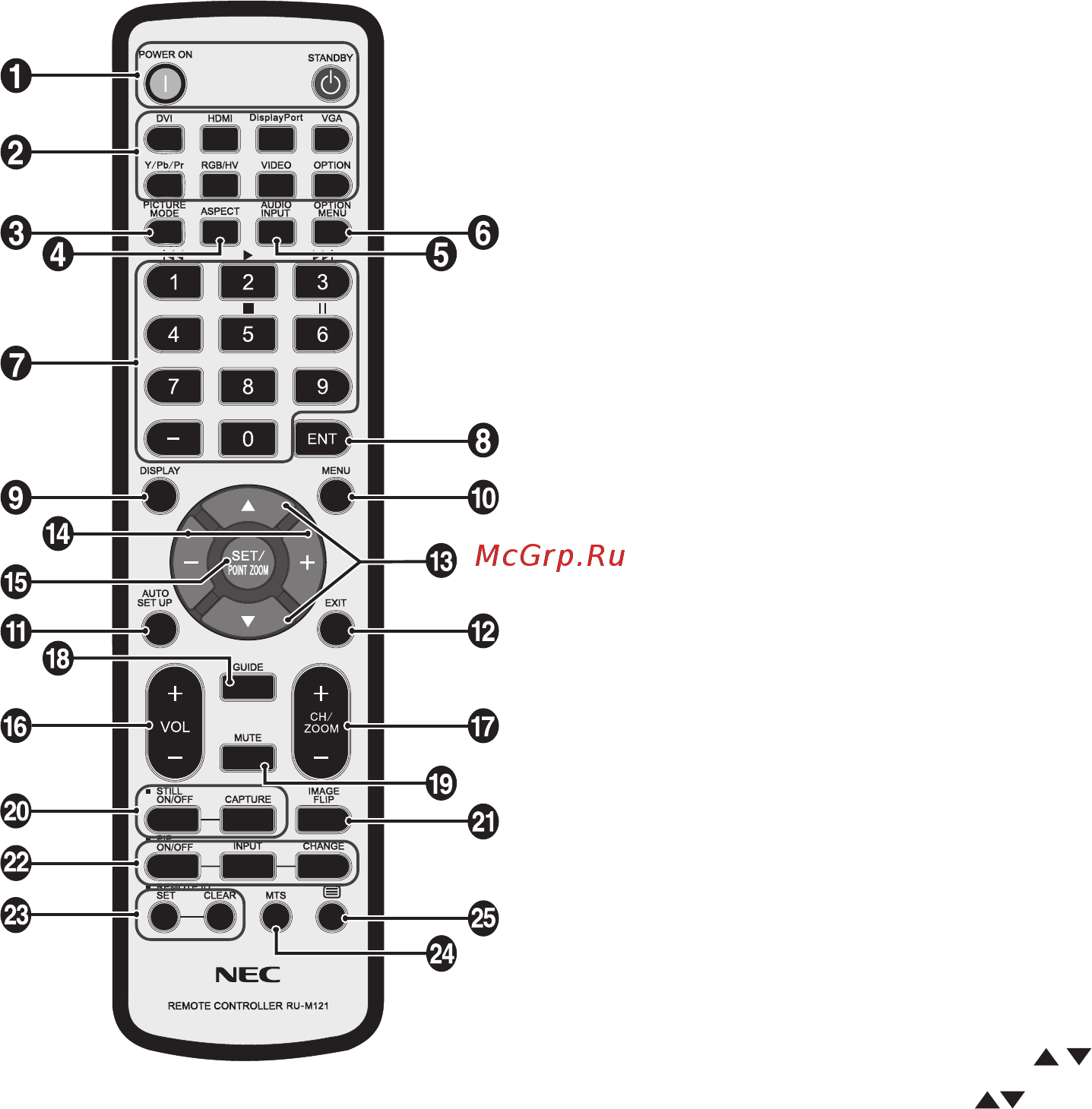 Nec P801 PG (Protective Glass) [12/52] Беспроводной пульт дистанционного управления