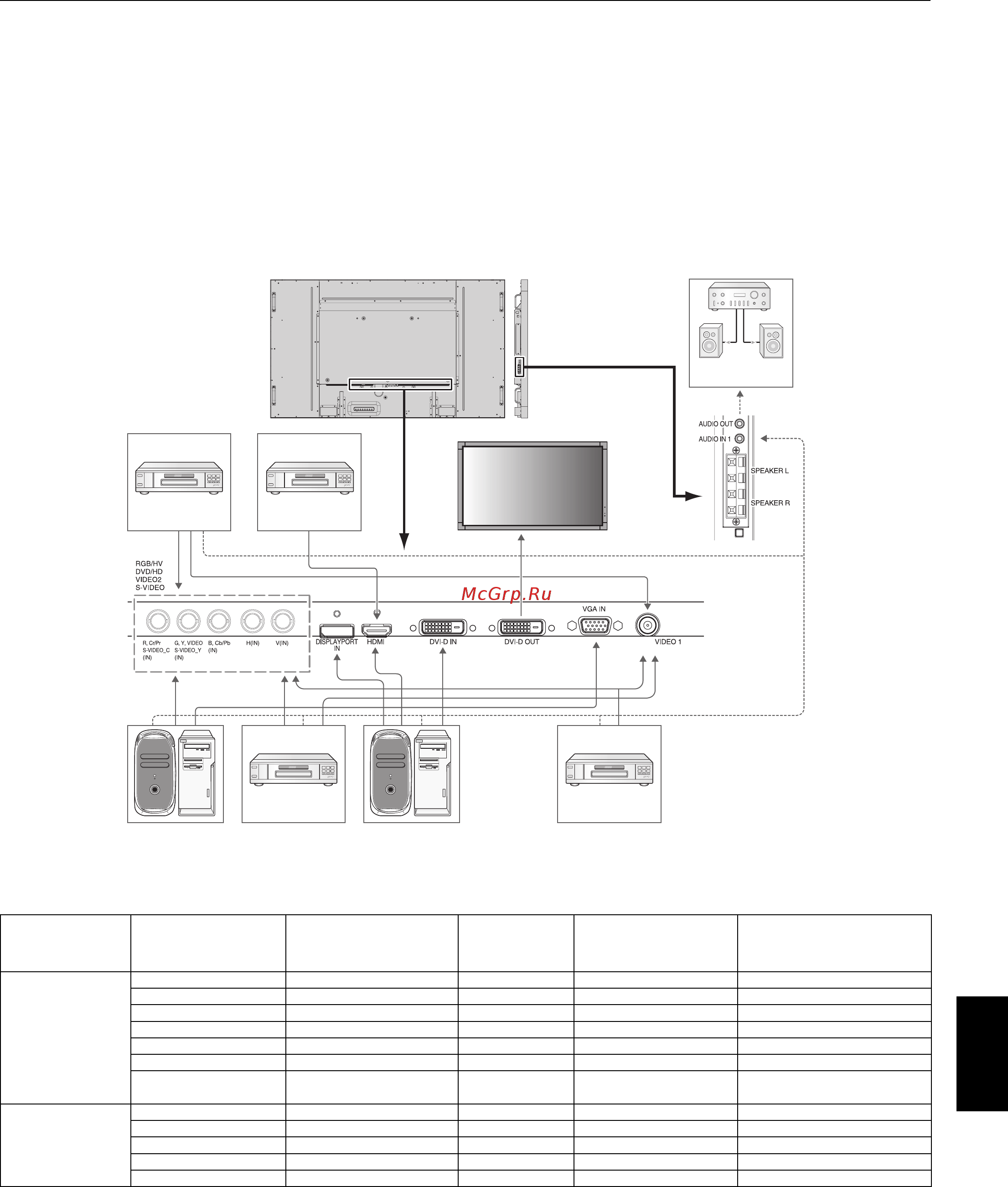 Nec MultiSync V652 [17/44] Осуществление подключений