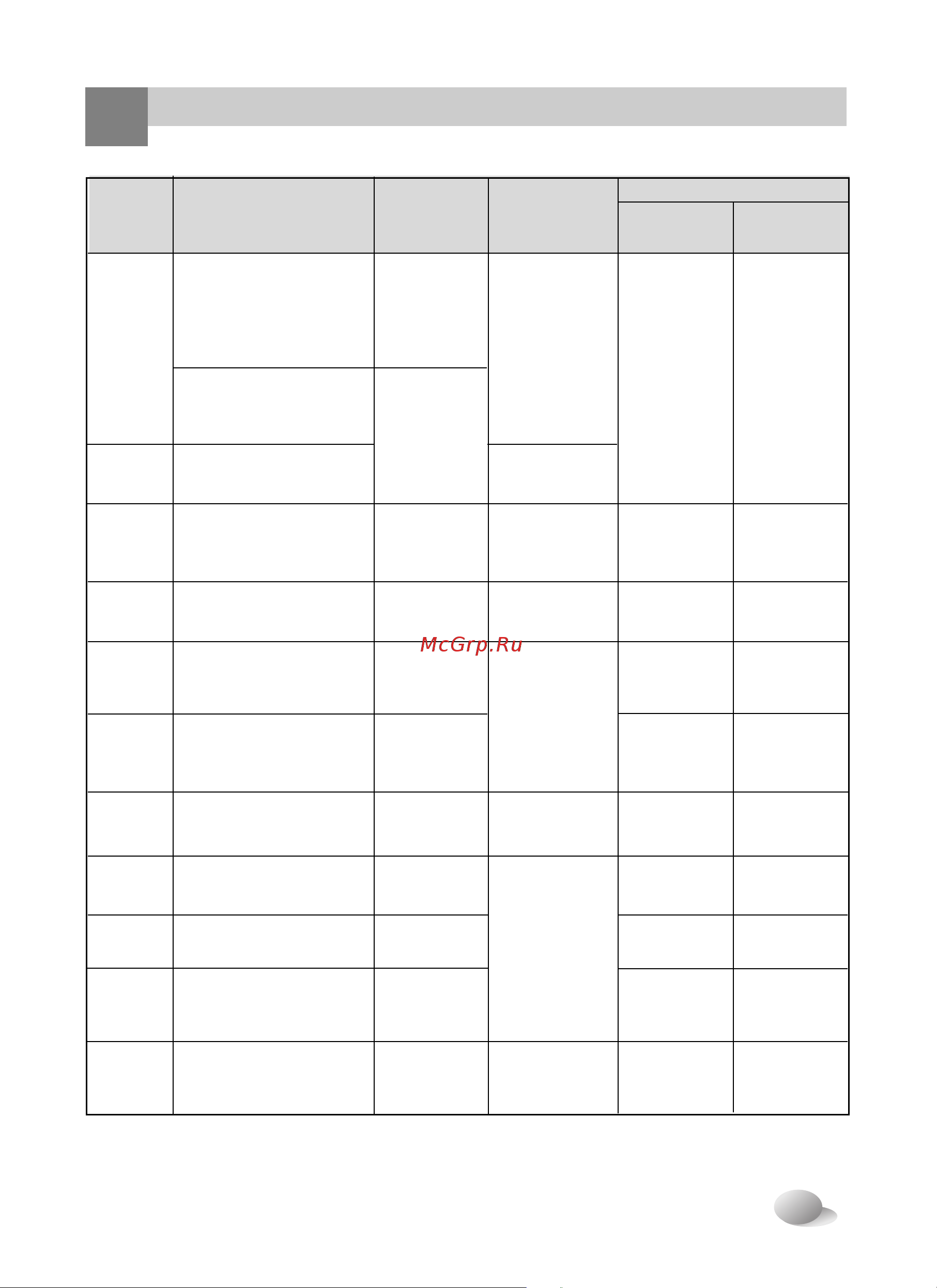 LG WD-1039(0…9)SDK [14/32] C холодн 30 c 40 c