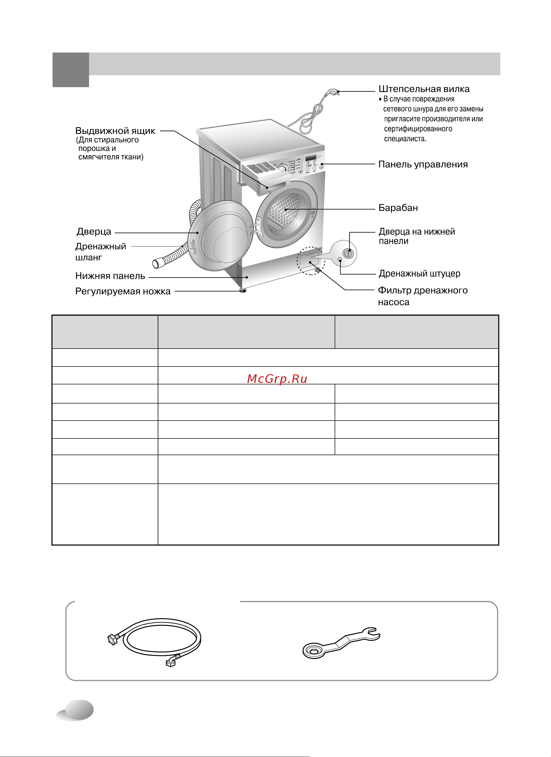 LG WD-12410NDK [5/32] Пецификация