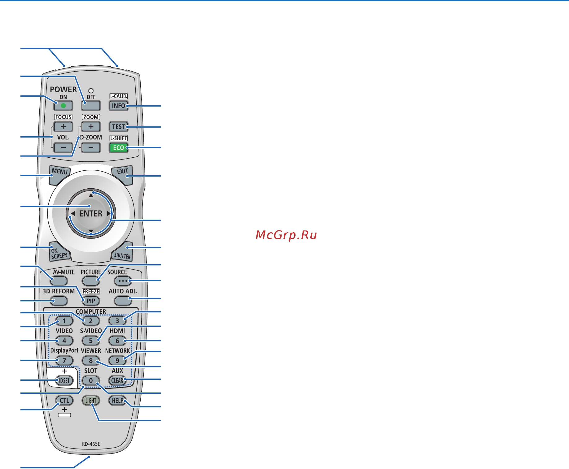 Nec PH3501QL [29/189] ❹ названия элементов пульта дистанционного управления