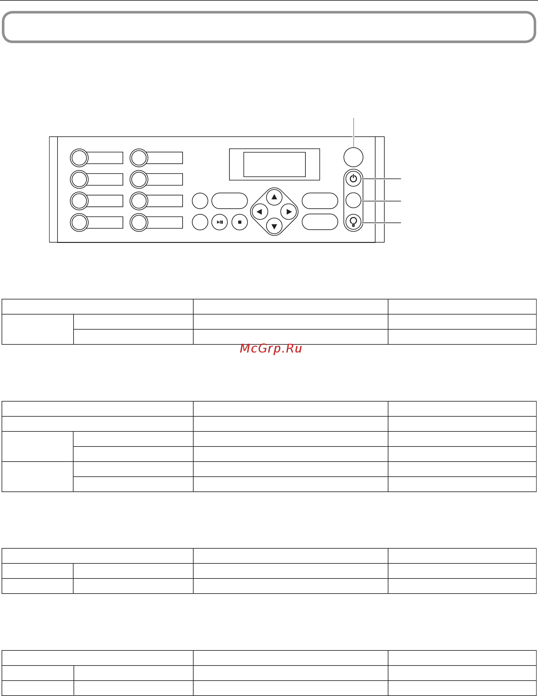 Nec NC3200S [53/70] 2 indicator display list