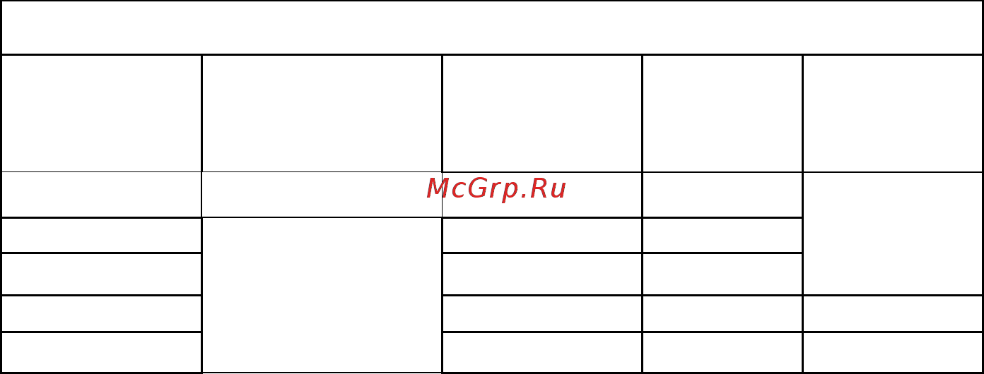 Linkor ПДГ-200М+ММА Инструкция по эксплуатации онлайн [6/8] 314928