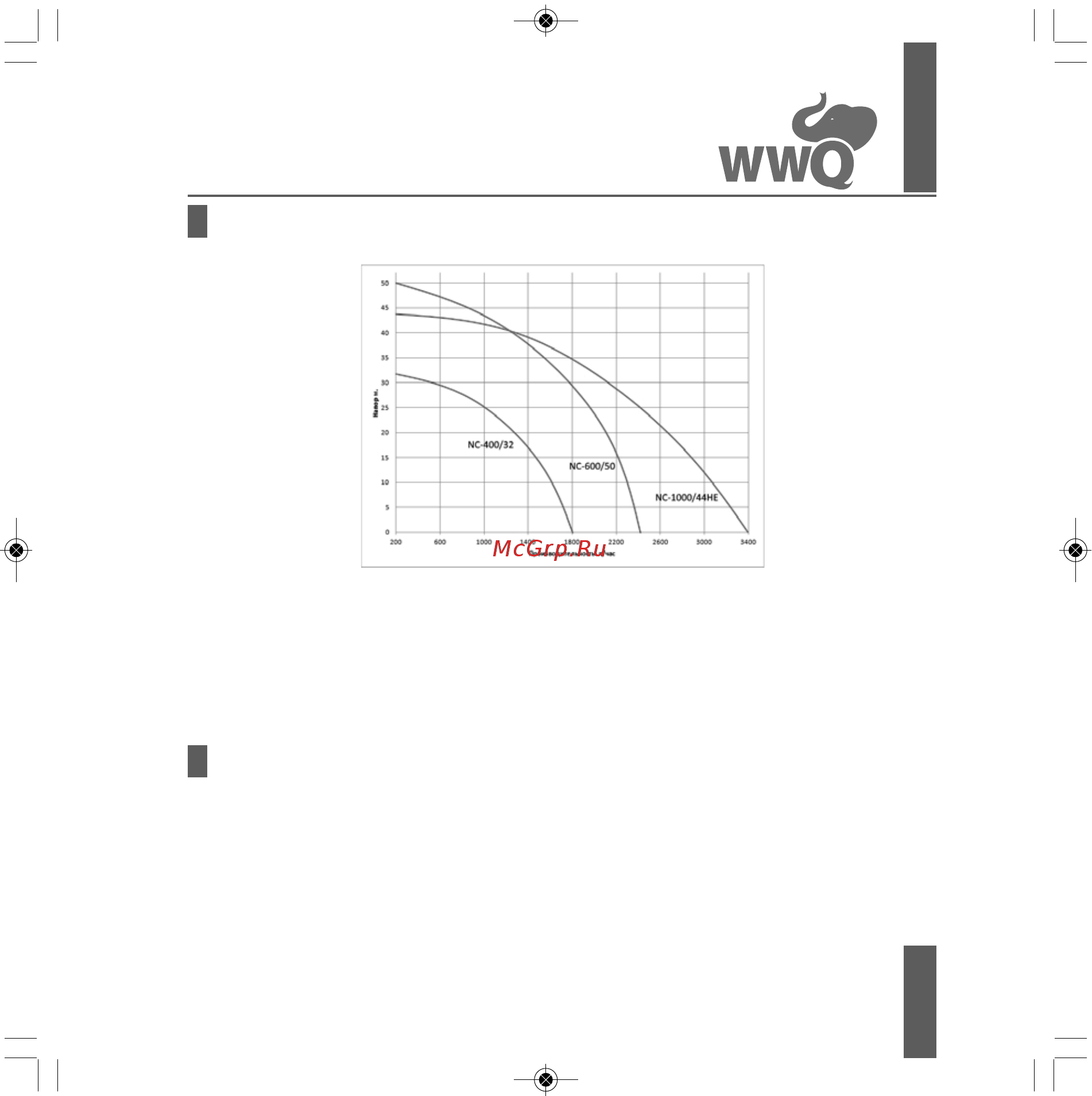 WWQ NC-1000/44HE [5/24] Характеристики насосов