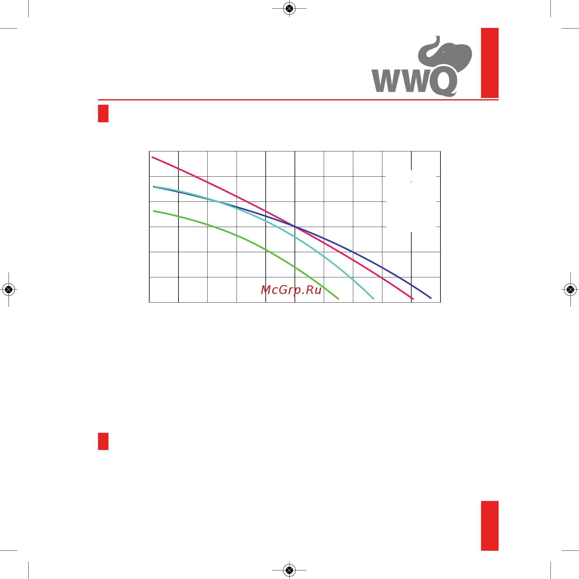 WWQ NSS-600/36P [5/28] Характеристики установленных электронасосов
