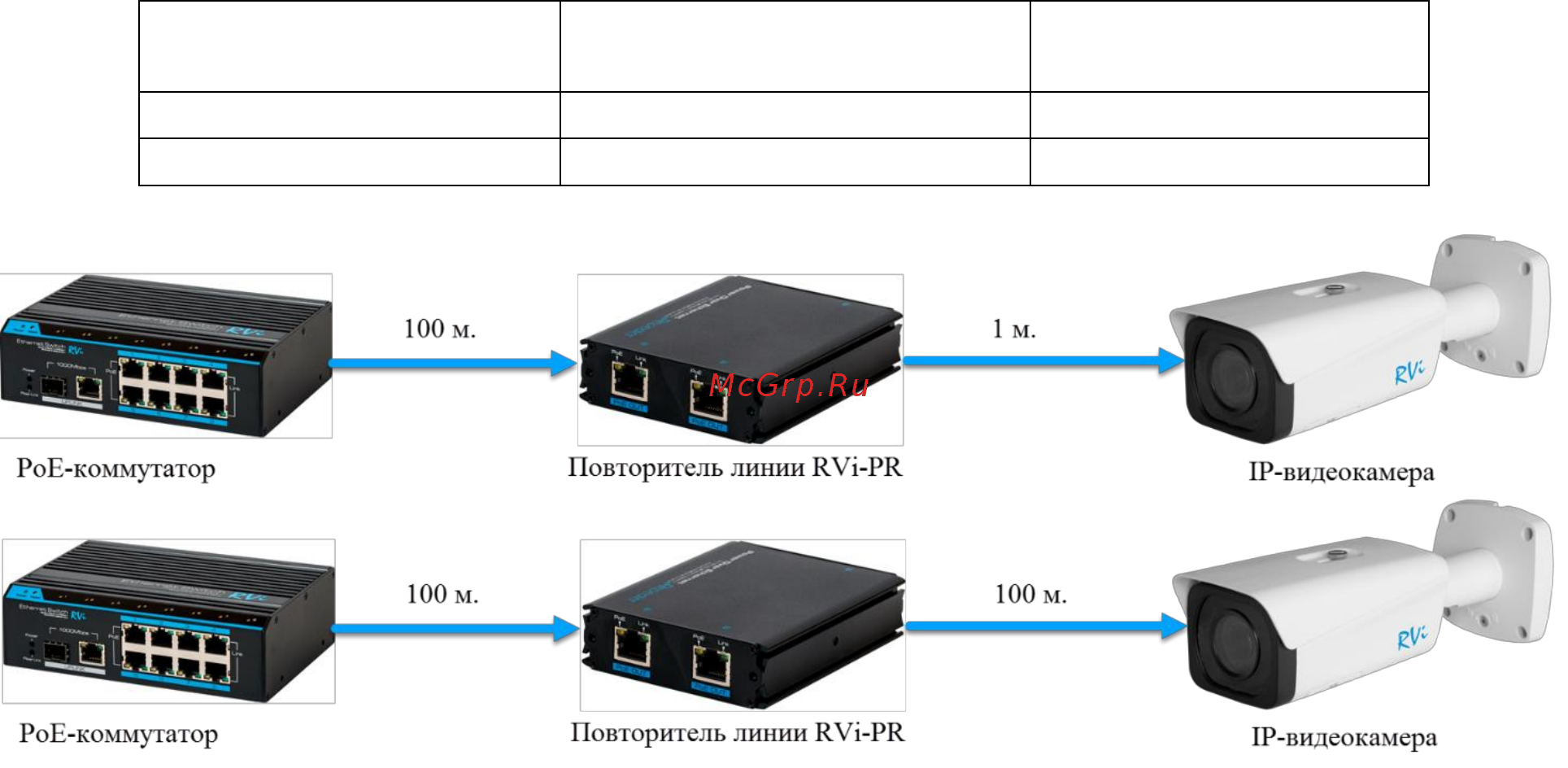 RVi RVi-PR Инструкция по эксплуатации онлайн [4/4] 315129