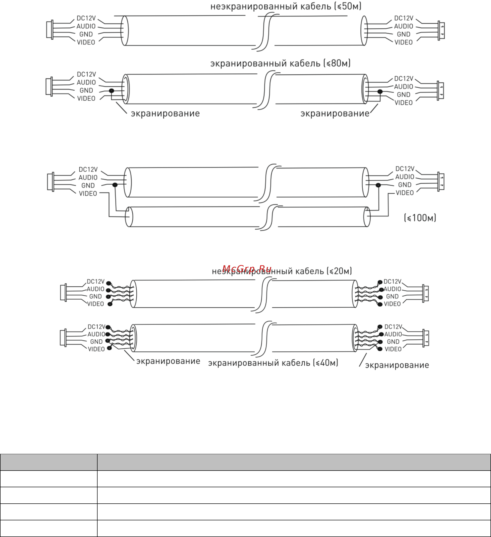 RVi RVi-700 LUX (Серебро) [7/8] Спецификация кабеля