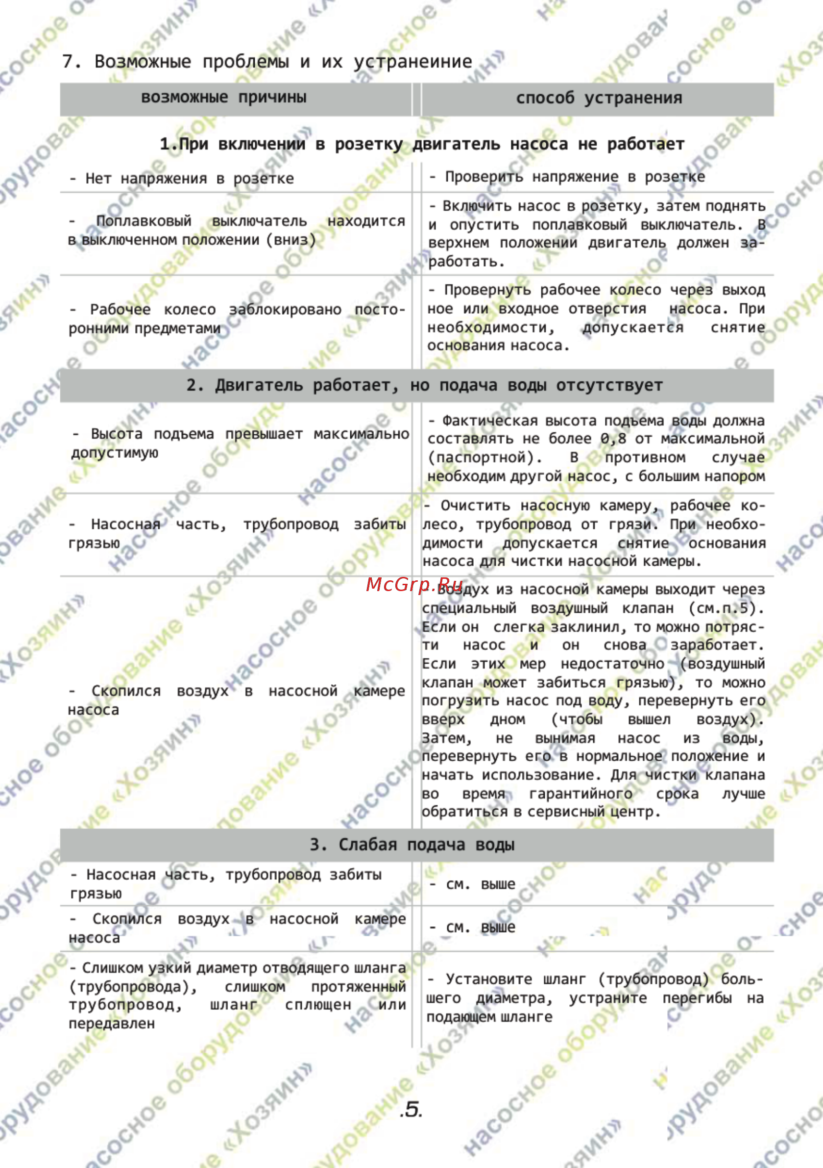 Хозяин НДП-400 35 [6/6] Возможные проблемы и их устранеиние