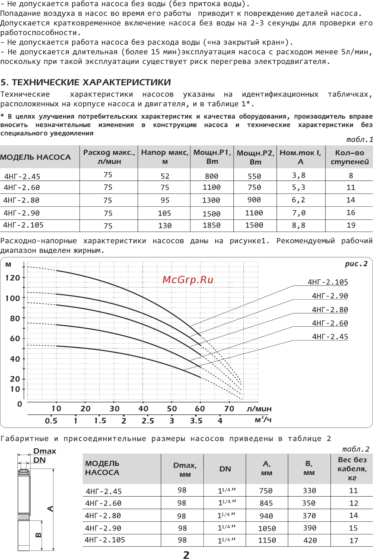 Хозяин 4НГ-2.105 [4/12] Технические характеристики