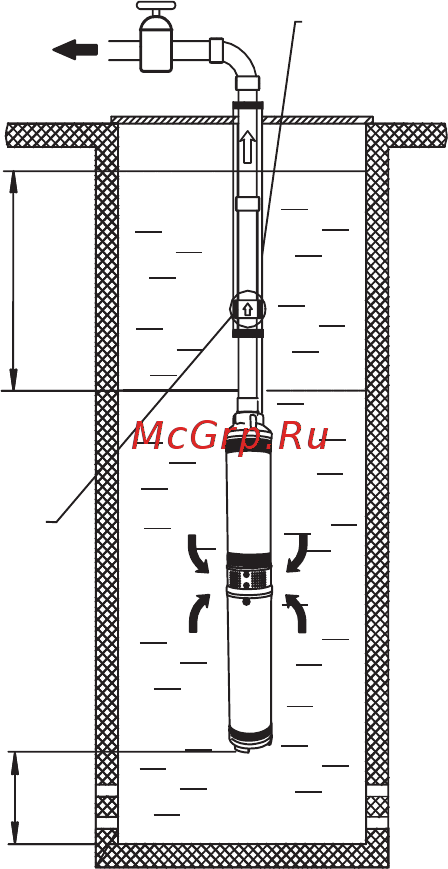 Unipump ECO MIDI-0 [5/9] Установка насоса