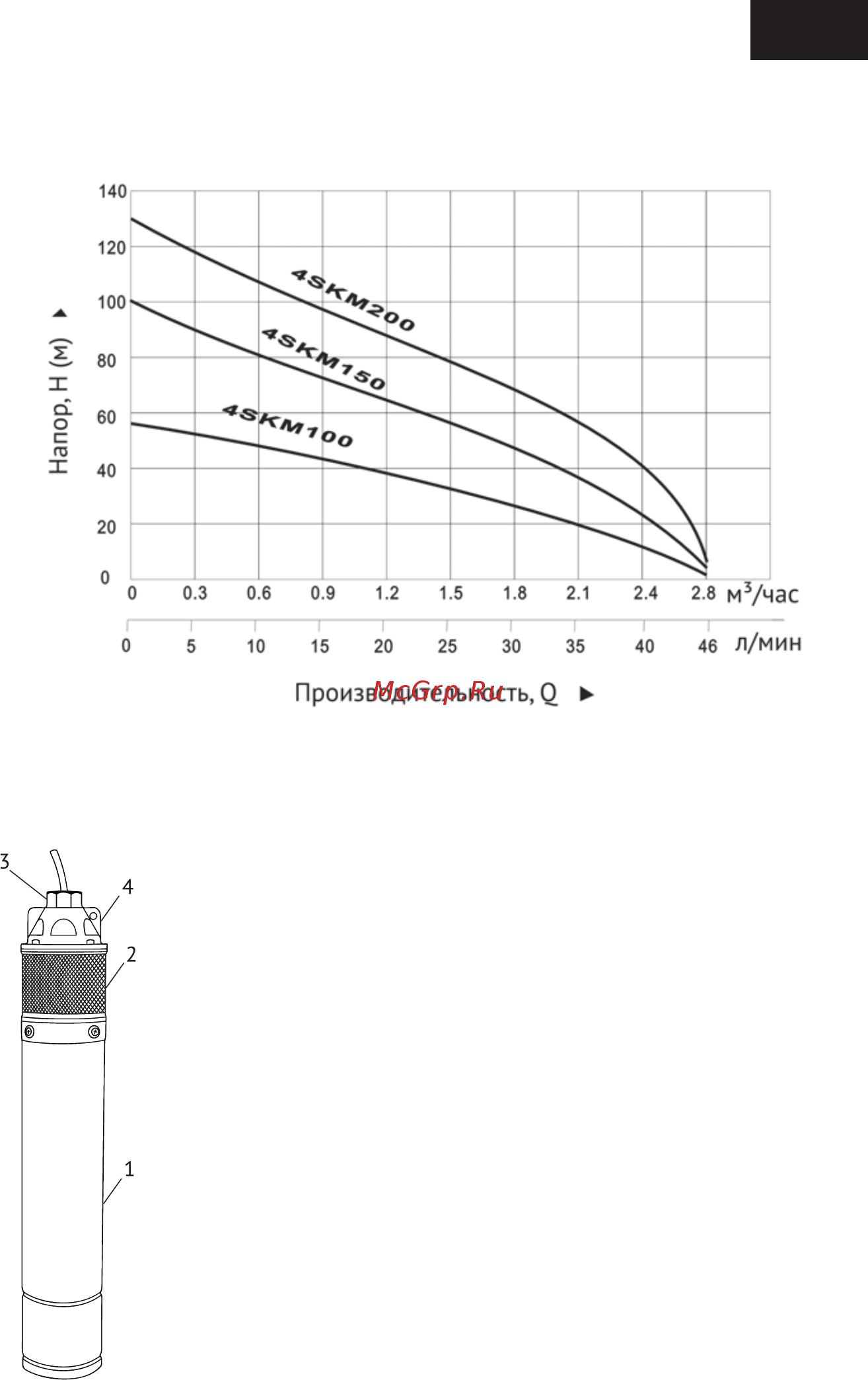 Unipump 4SKM 100 [5/10] Устройство насоса