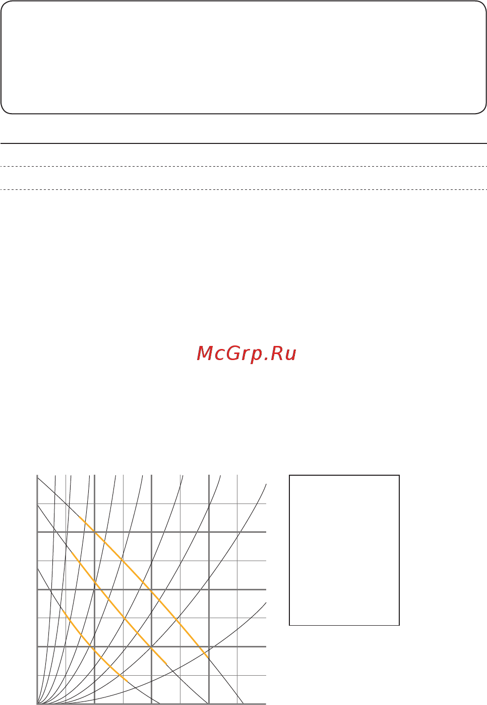 Unipump CP 25-40 130 87394 [6/16] Напорно расходные характеристики