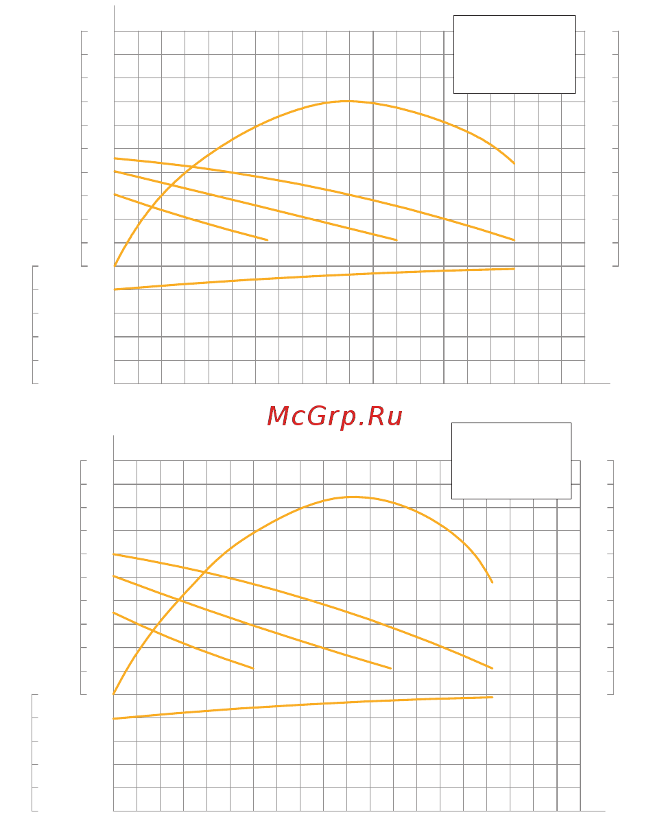 Unipump UPC 32-60 180 [7/17] Н напор м q производительность
