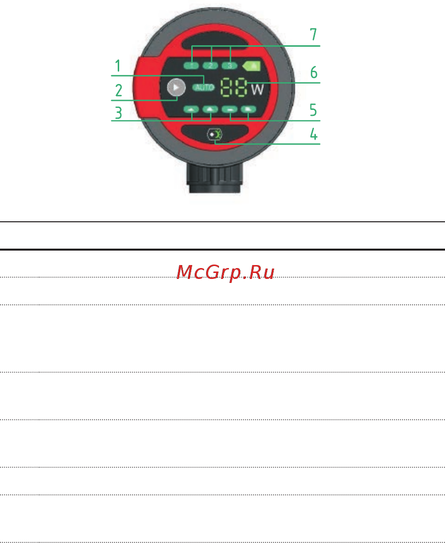 Unipump LPA 20-40 [16/31] Панель управления
