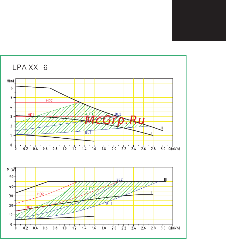 Unipump LPA 32-60 [27/31] Www unipump ru www unipump ru www unipump ru