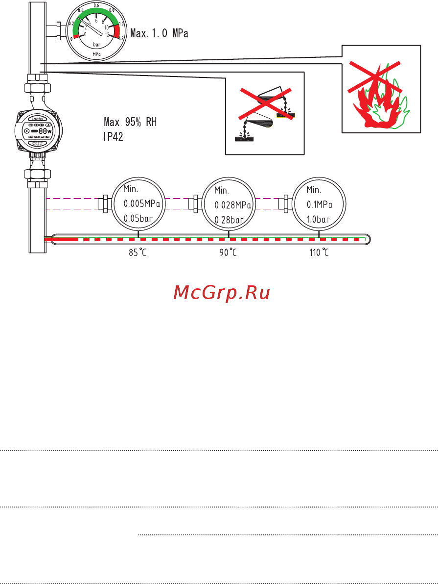 Unipump LPA 20-40 [8/31] Условия эксплуатации