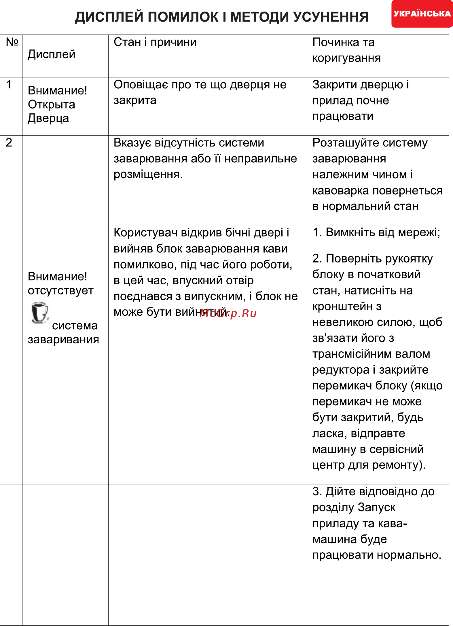 Hilton KA 5421 (Full Automatic) [38/73] Дисплей помилок i методи усунення