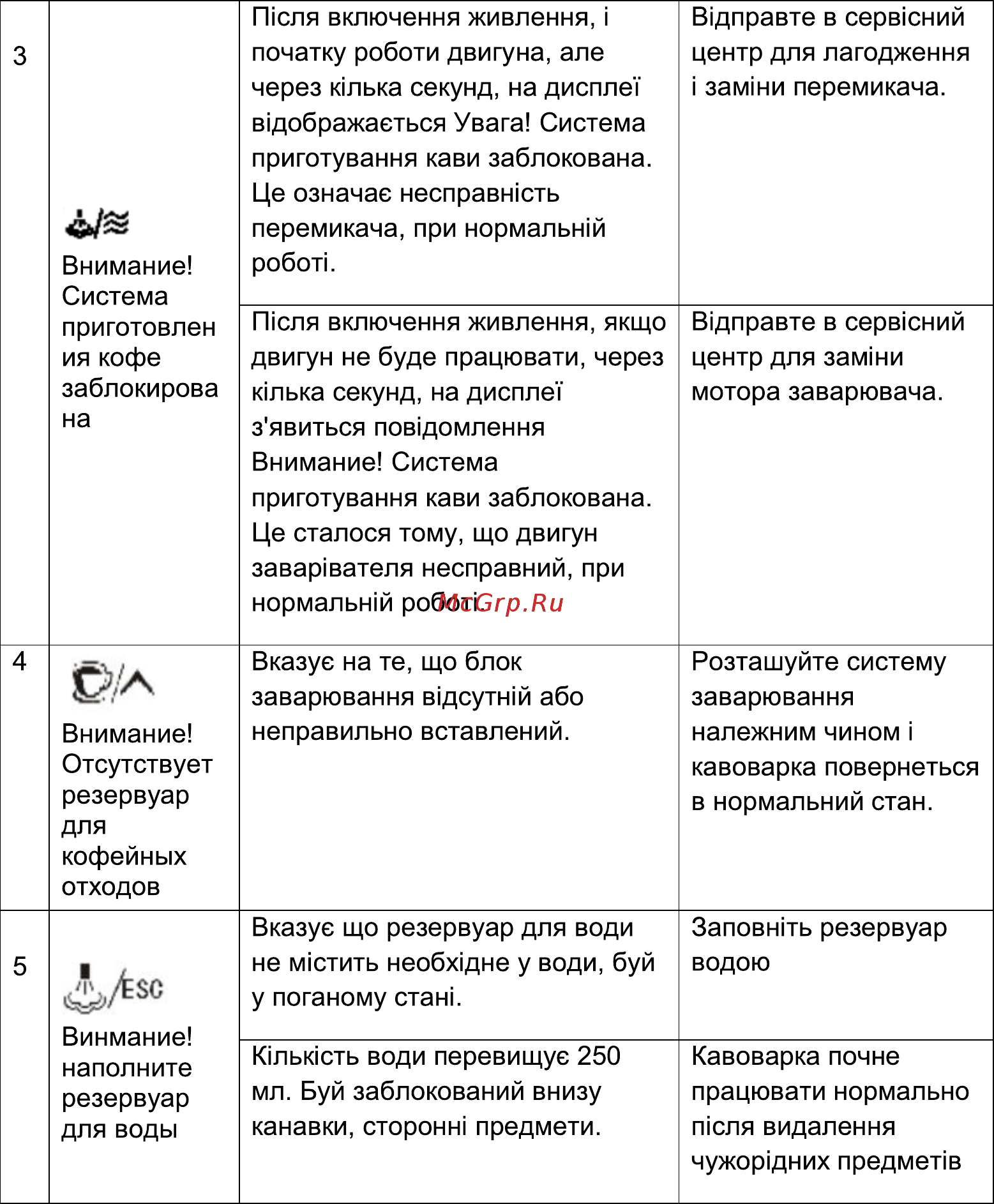 Hilton KA 5421 (Full Automatic) Инструкция по эксплуатации онлайн [39/73] 315660