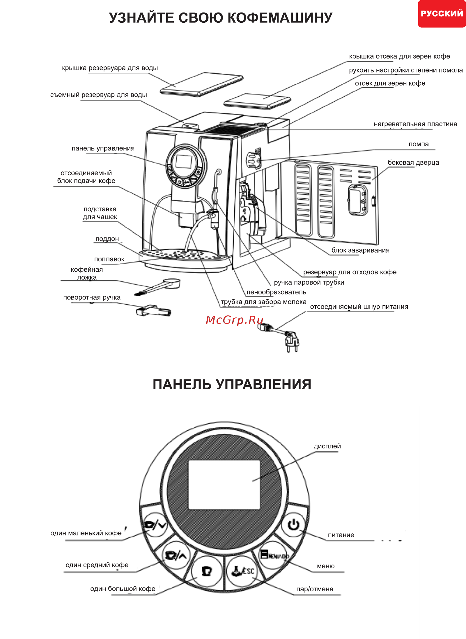 Hilton KA 5421 (Full Automatic) [5/73] Панель управления