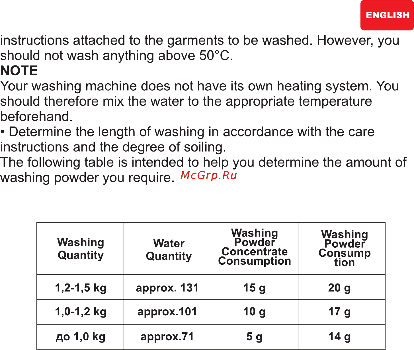 Hilton MWA 3102 [22/28] Instructions attached to the garments to be washed however you should not wash anything above 50 c note your washing machine does not have its own heating system you should therefore mix the water to the appropriate temperature beforehand determine the length of washing in accordance with the care instructions and the degree of soiling the following table is intended to help you determine the amount of washing powder you require