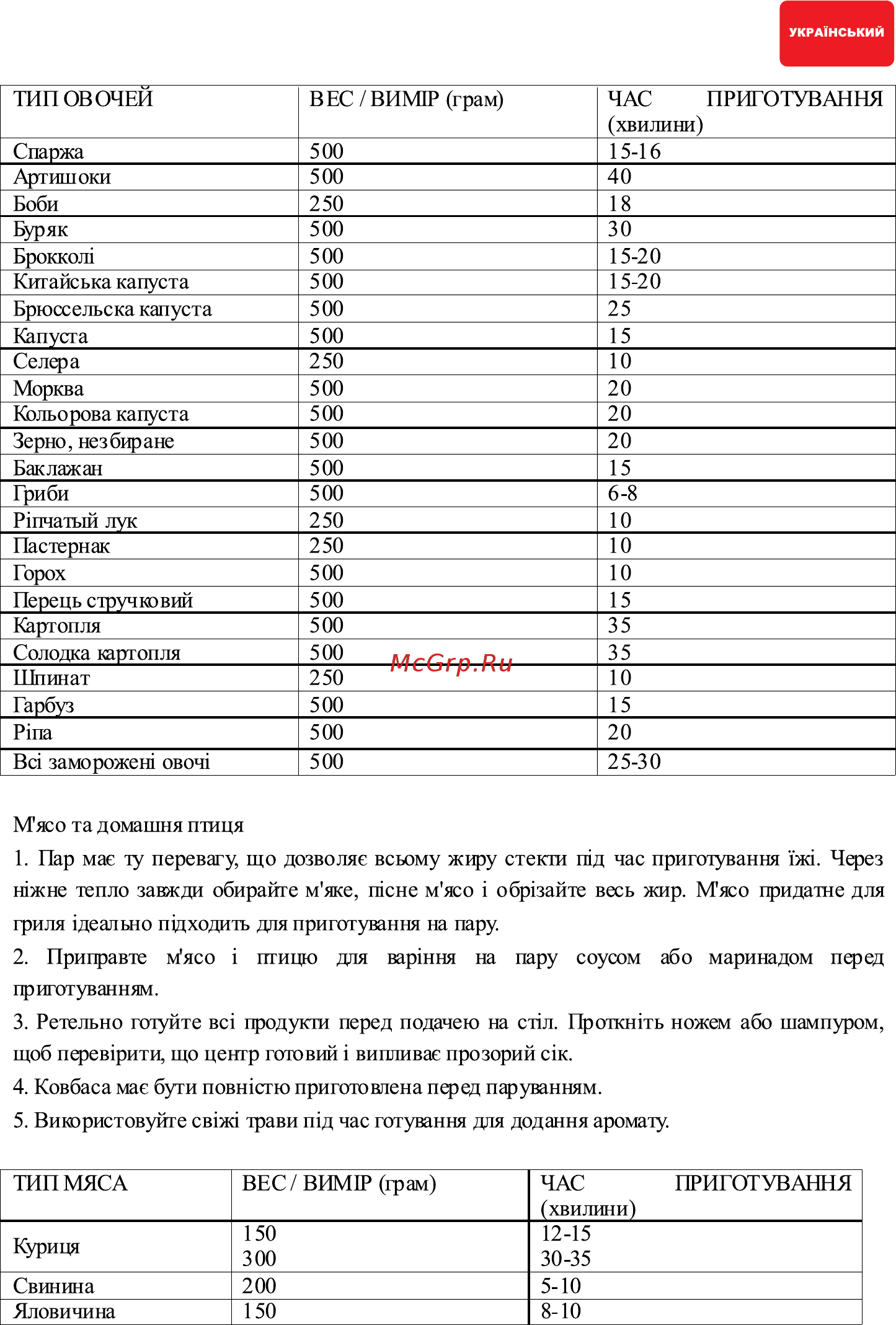 Hilton DG 2351 Инструкция по эксплуатации онлайн [11/22] 315698
