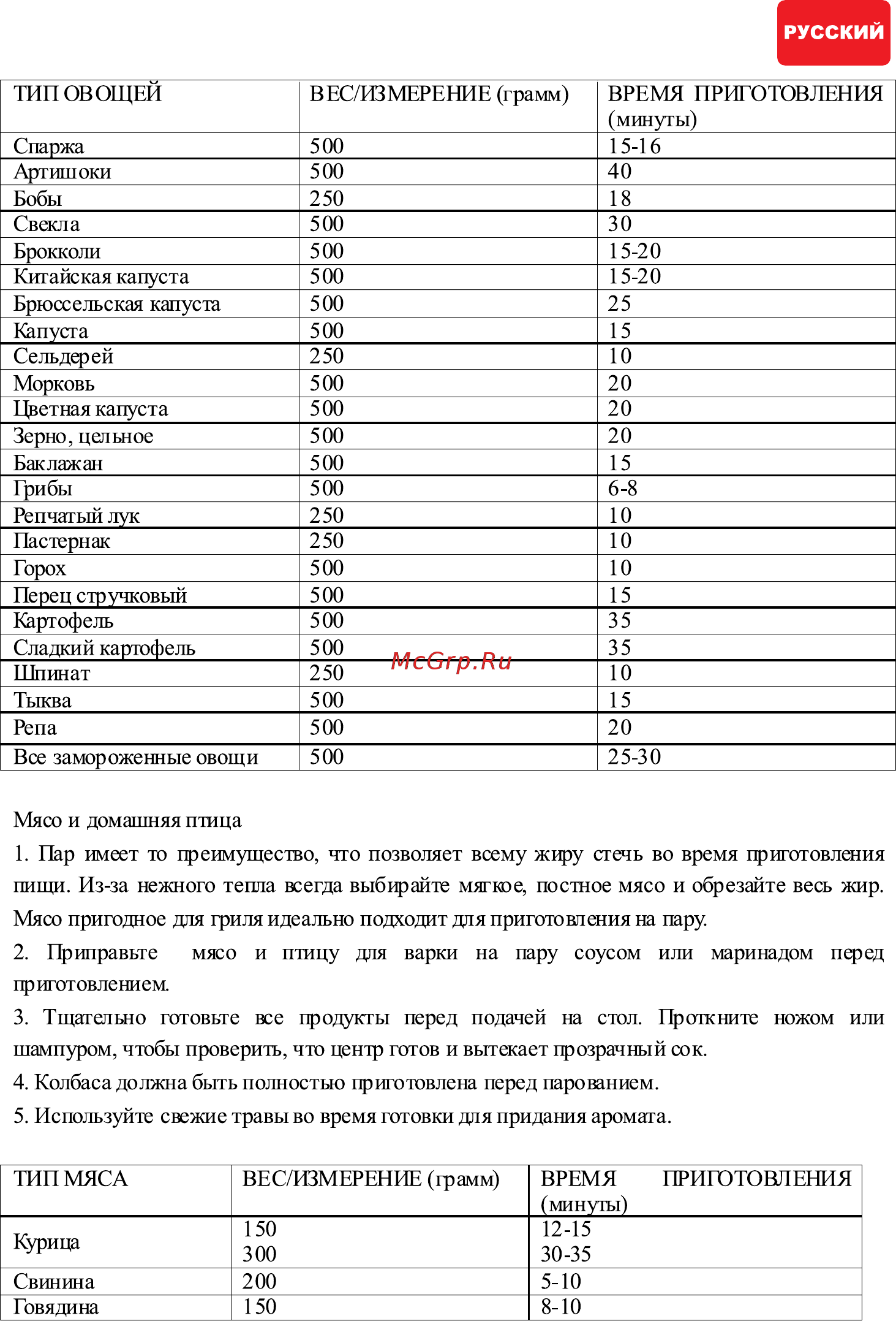 Hilton DG 2351 Инструкция по эксплуатации онлайн [5/22] 315698