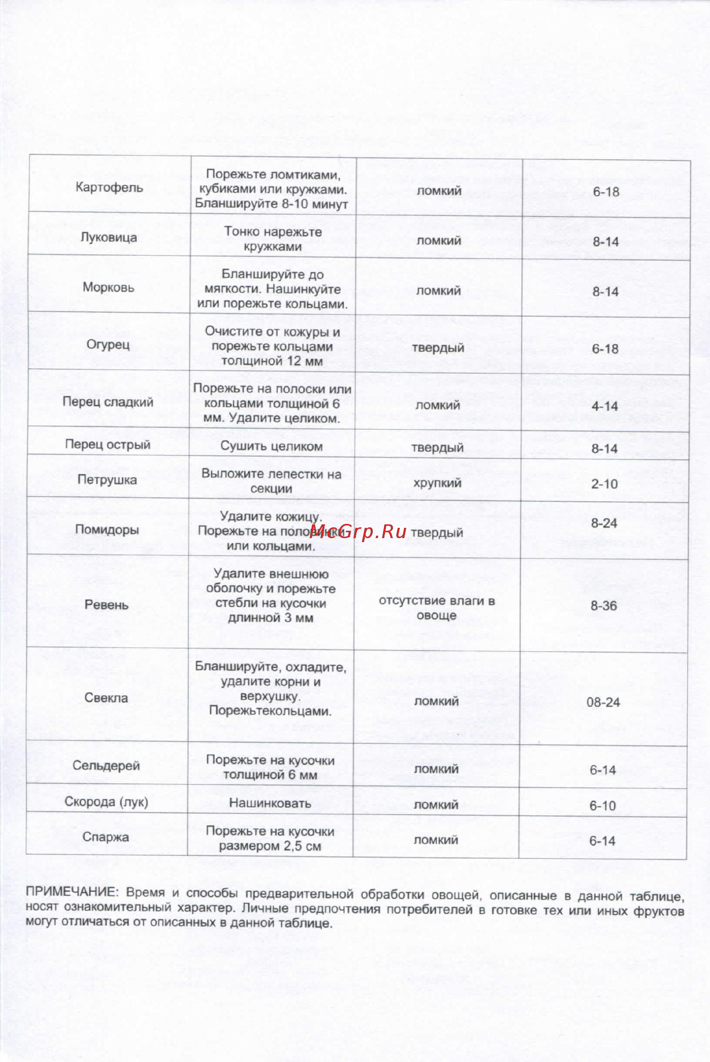 Hilton DH 10 Инструкция по эксплуатации онлайн [4/15] 316121