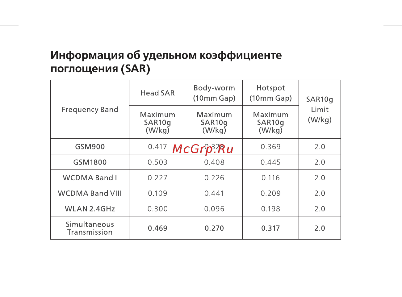 BQ 5701L Slim 16Gb Gold [13/44] Информация об удельном коэффициенте поглощения sar