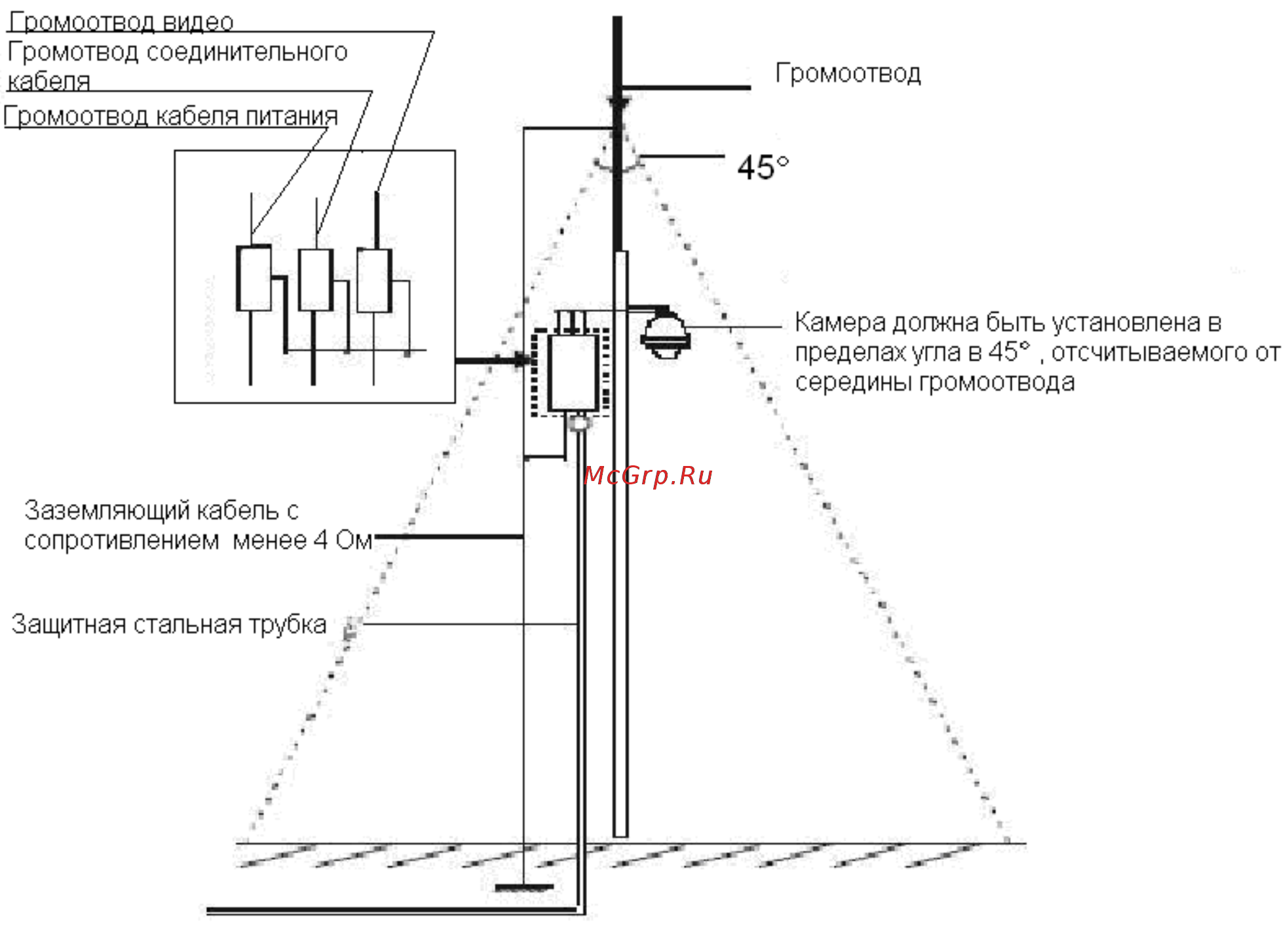 RVi RVi-IPC62Z30-PRO (4.3-129 мм) Инструкция по эксплуатации онлайн [9/42] 316417