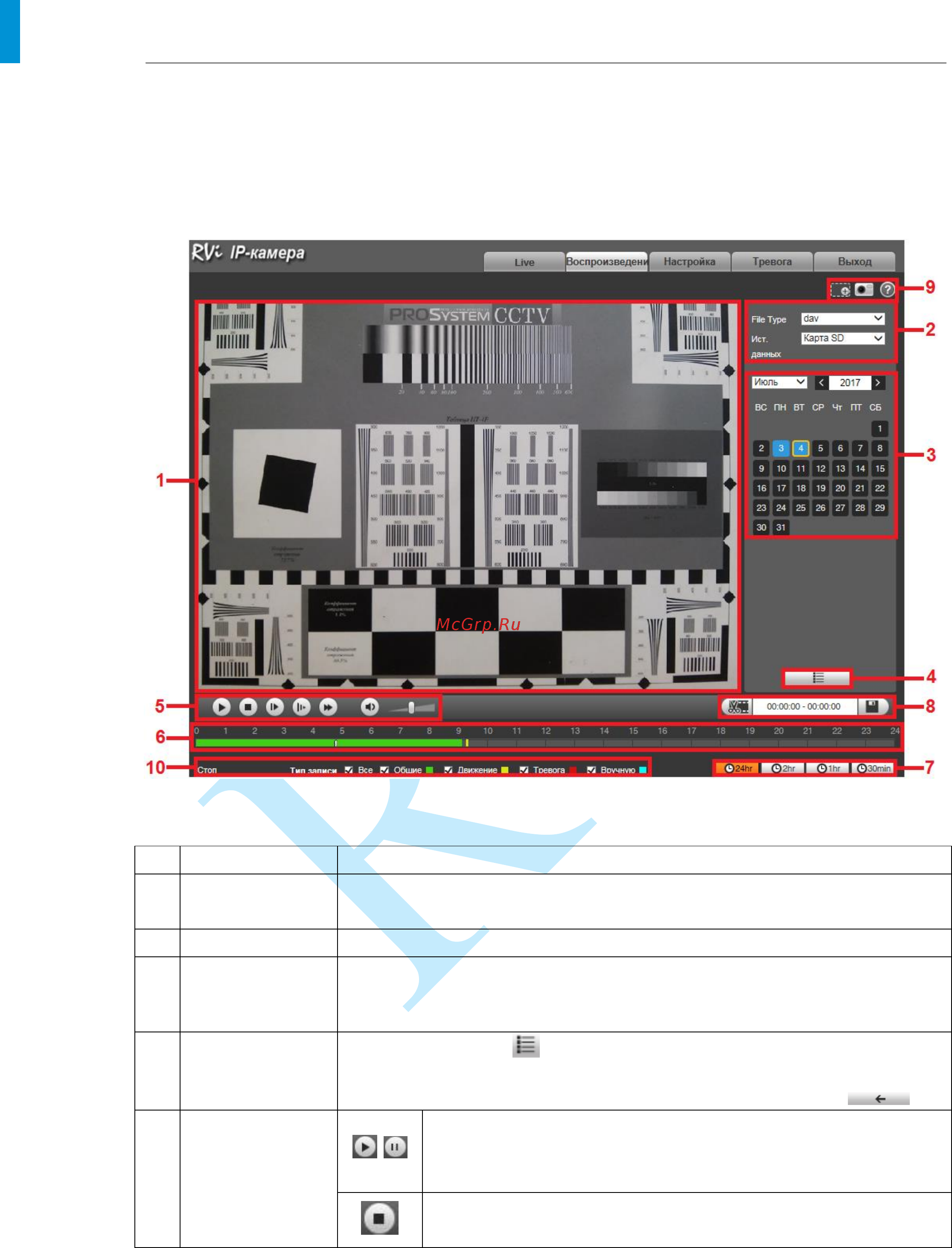 RVi RVi-IPC52Z4i [22/106] Руководство по эксплуатации