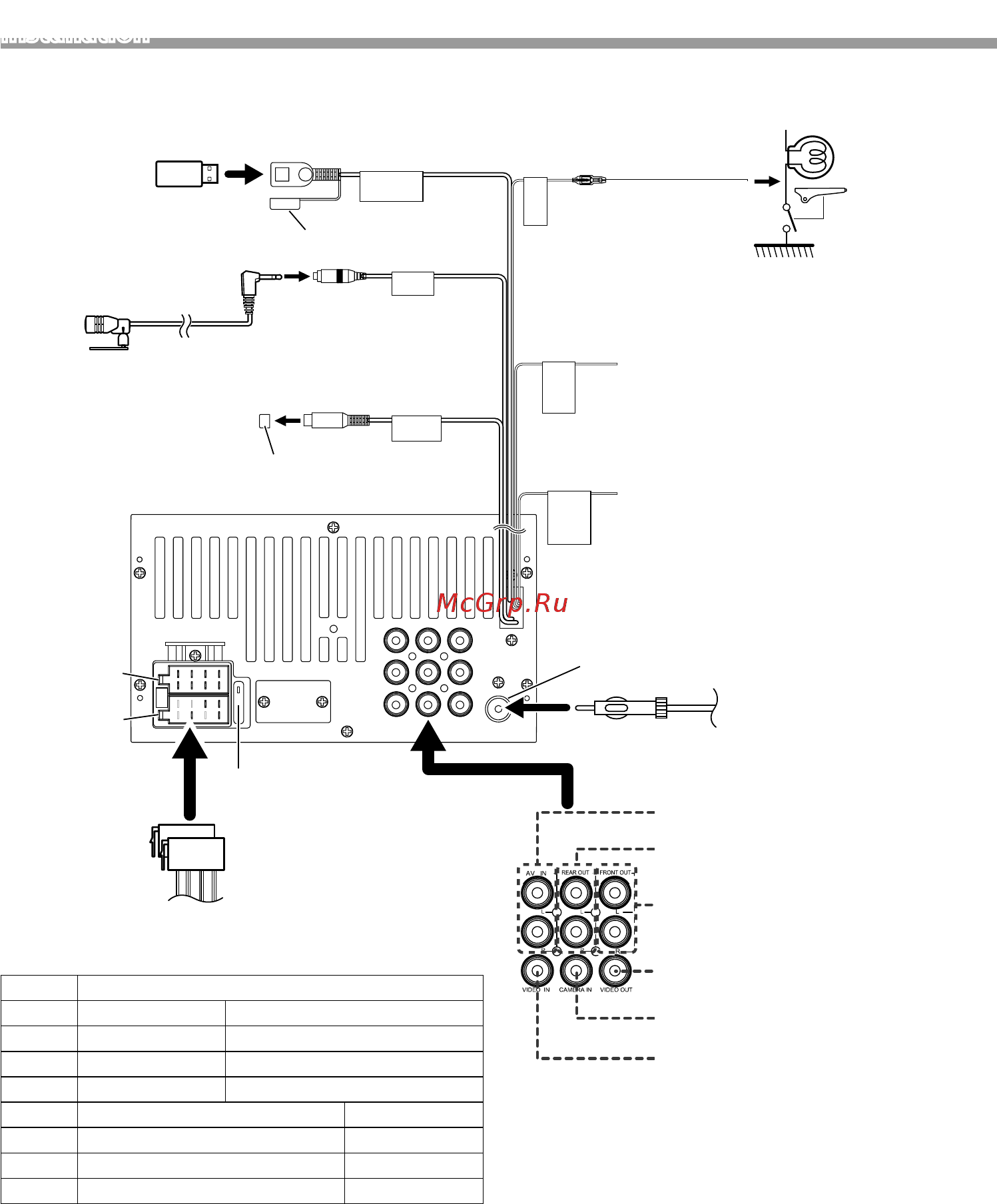 Kenwood DMX110 [22/136] Installation