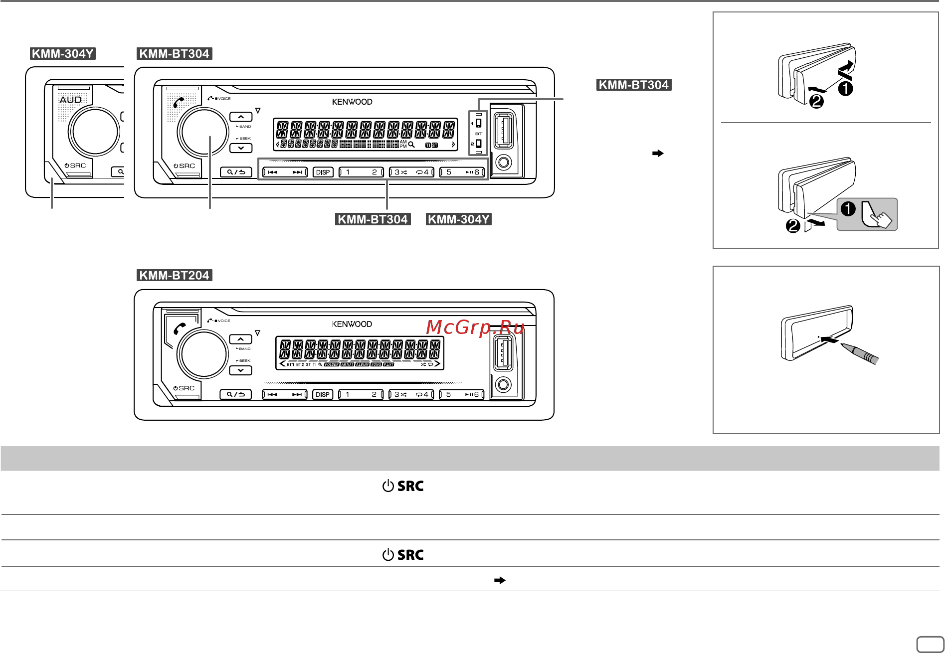 Kenwood KMM-304Y [7/72] English 3