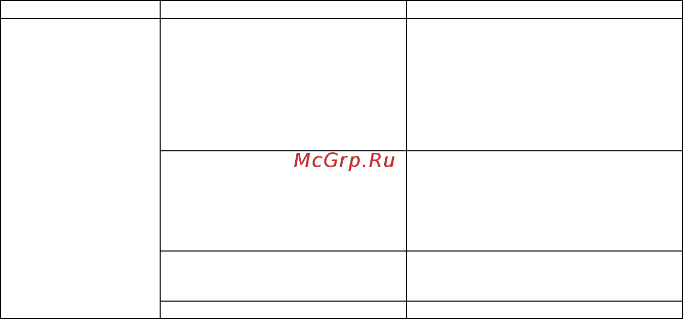 RVi RVi-129 (2.8-12 мм) Инструкция по эксплуатации онлайн [21/25] 316572