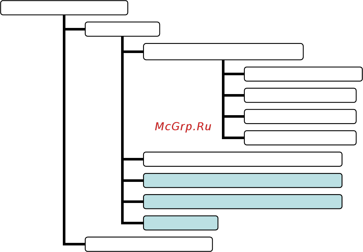 RVi RVi-165 (2.8-12 мм) Инструкция по эксплуатации онлайн [23/30] 316584
