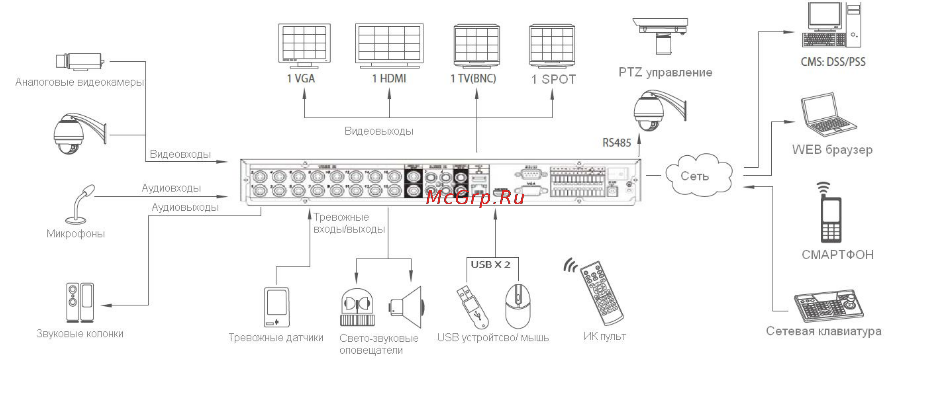 RVi RVi-R16LB-PRO Инструкция по эксплуатации онлайн [11/111] 317039
