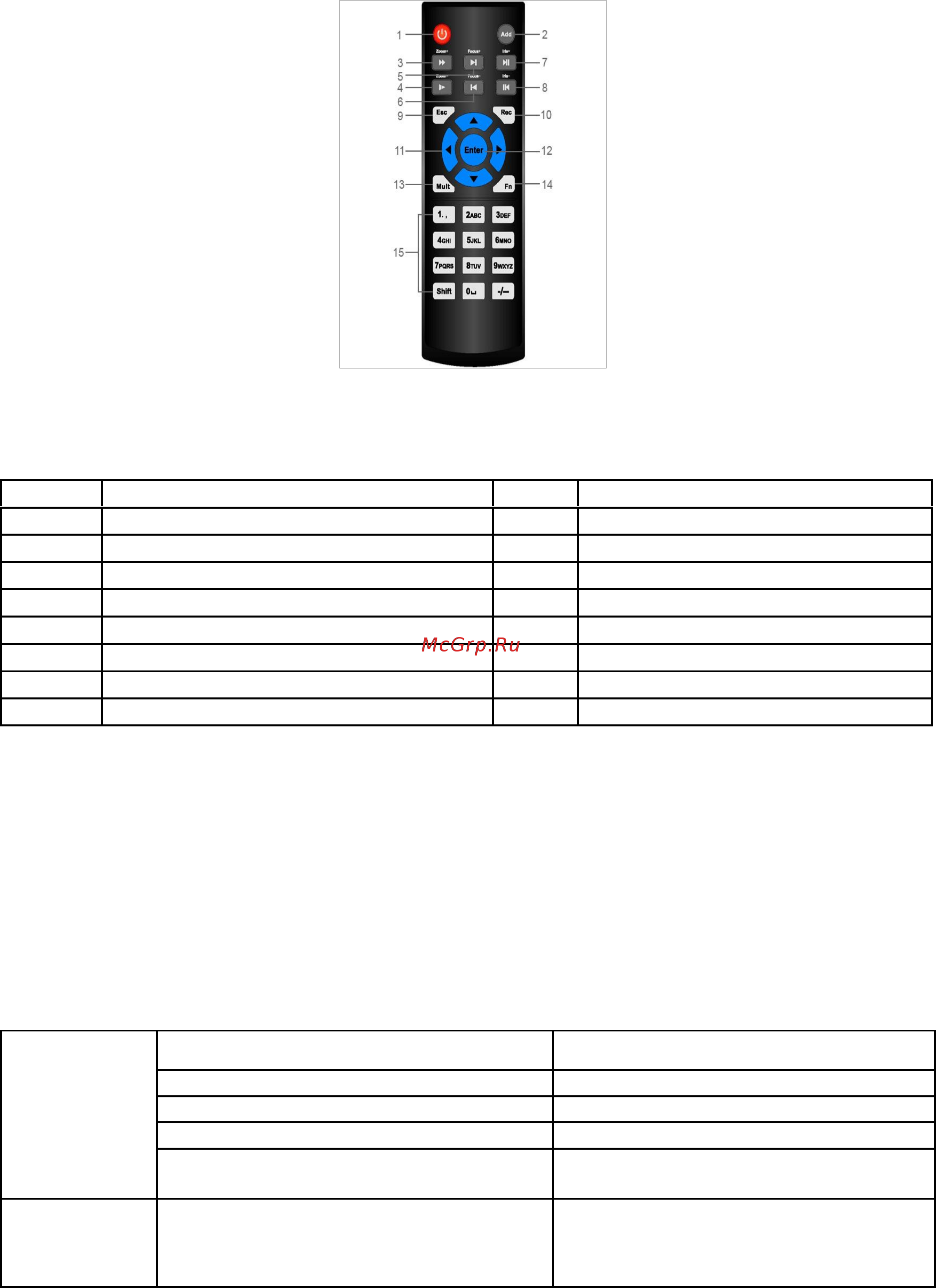 RVi RVi-R16LB-PRO [12/111] Лишь кнопка add то при нажатии кнопки add введите 008 и нажмите ок