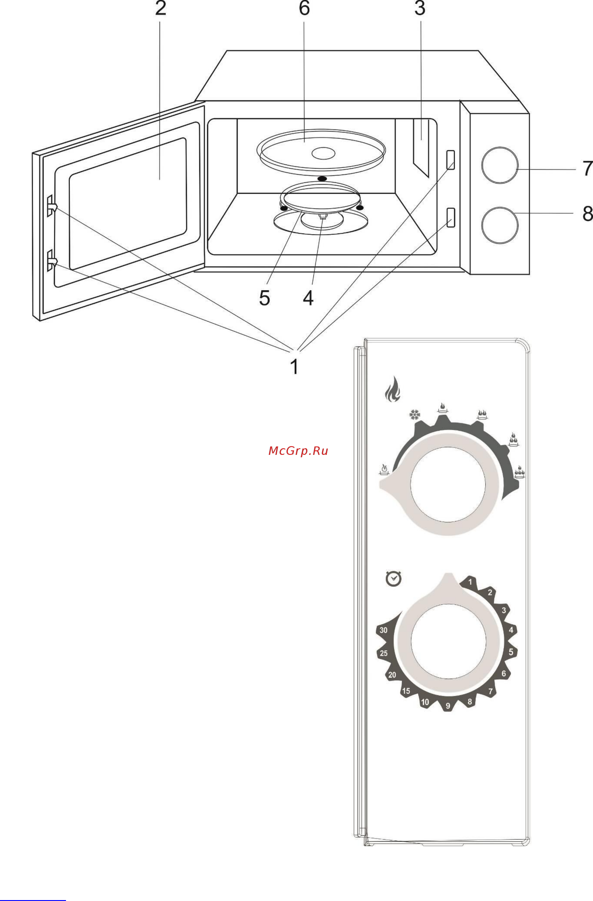 Scarlett SC-MW9020S05M Инструкция по эксплуатации онлайн [3/32] 316687